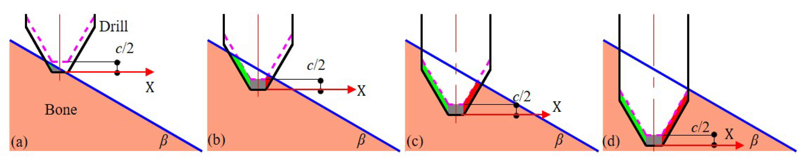 Sensors 23 07307 g003