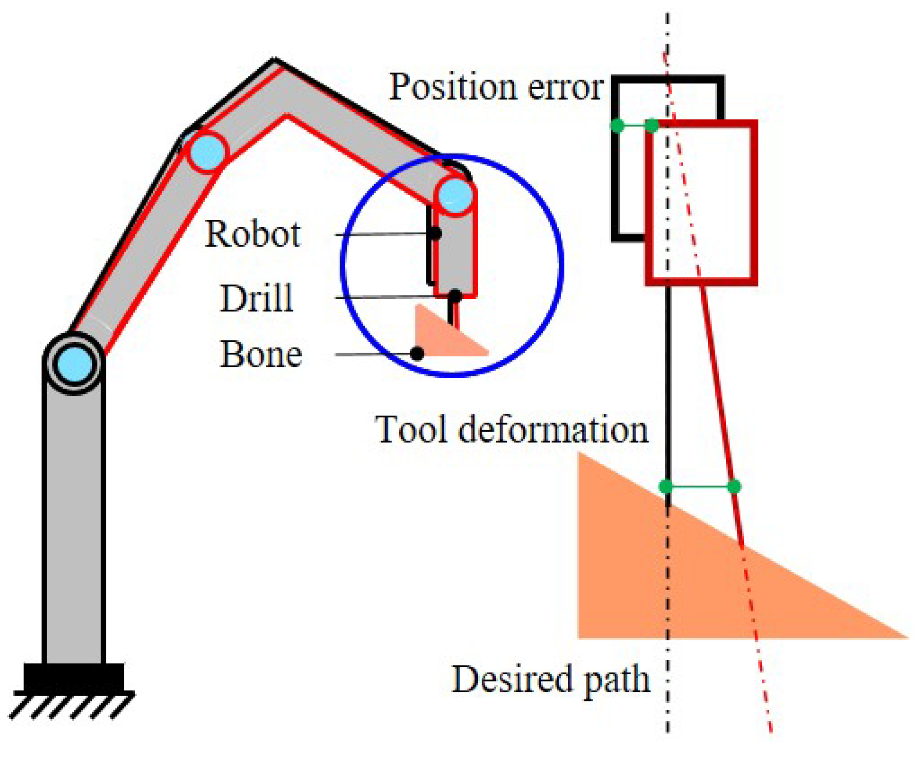 Sensors 23 07307 g004