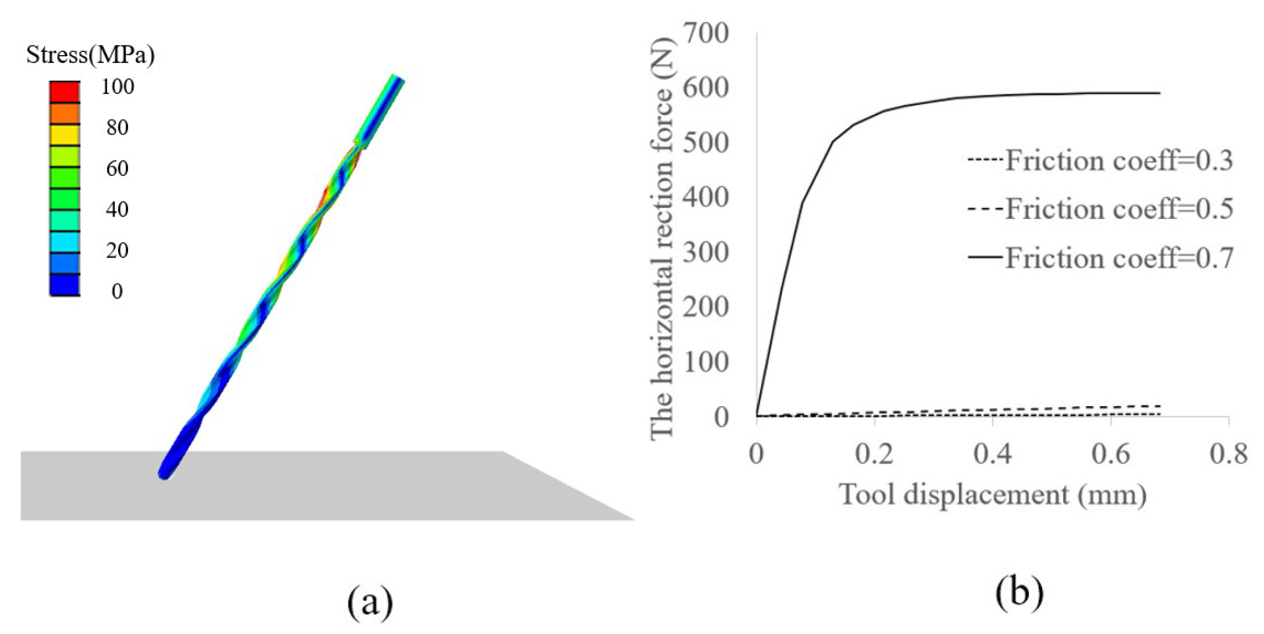 Sensors 23 07307 g008