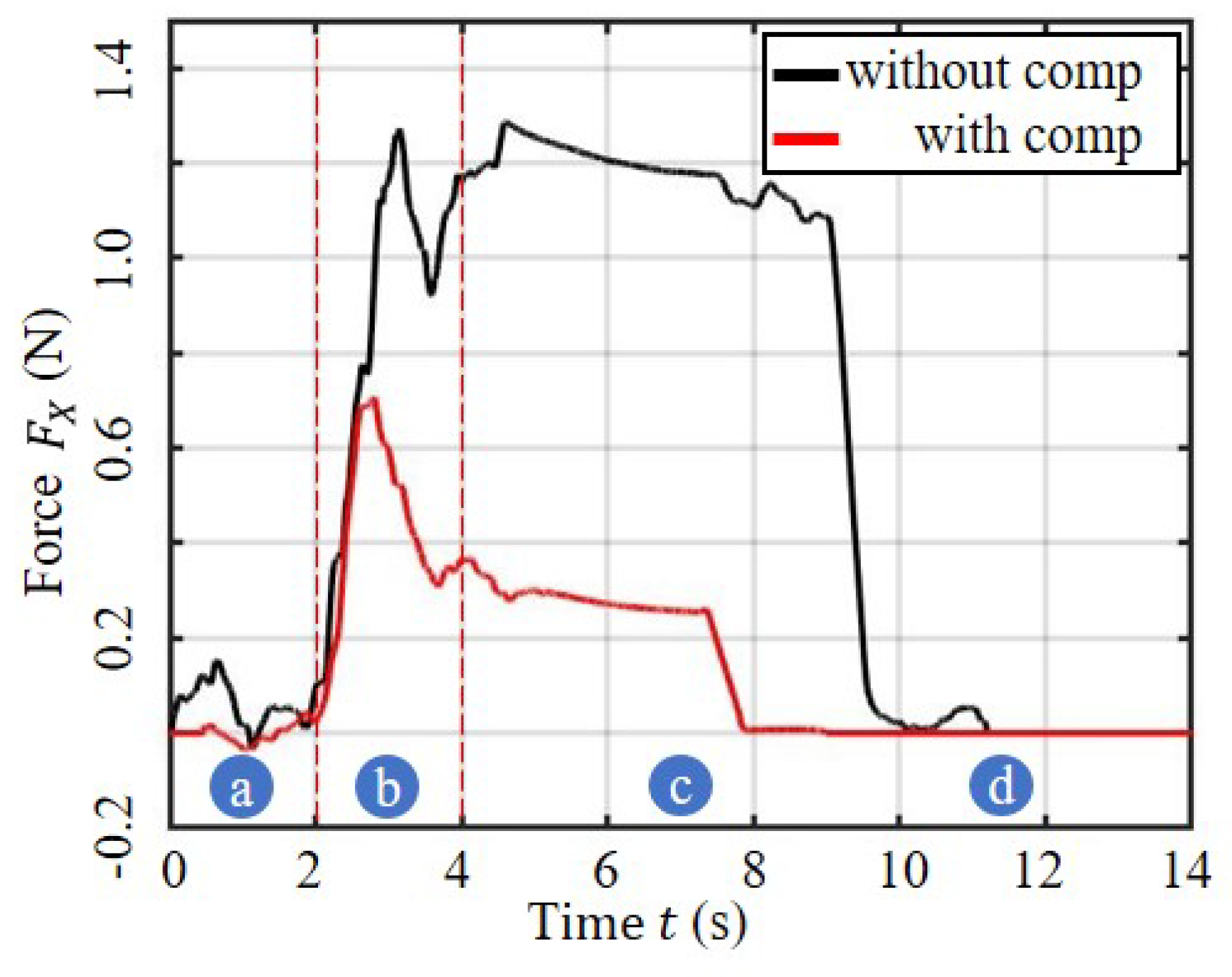 Sensors 23 07307 g013