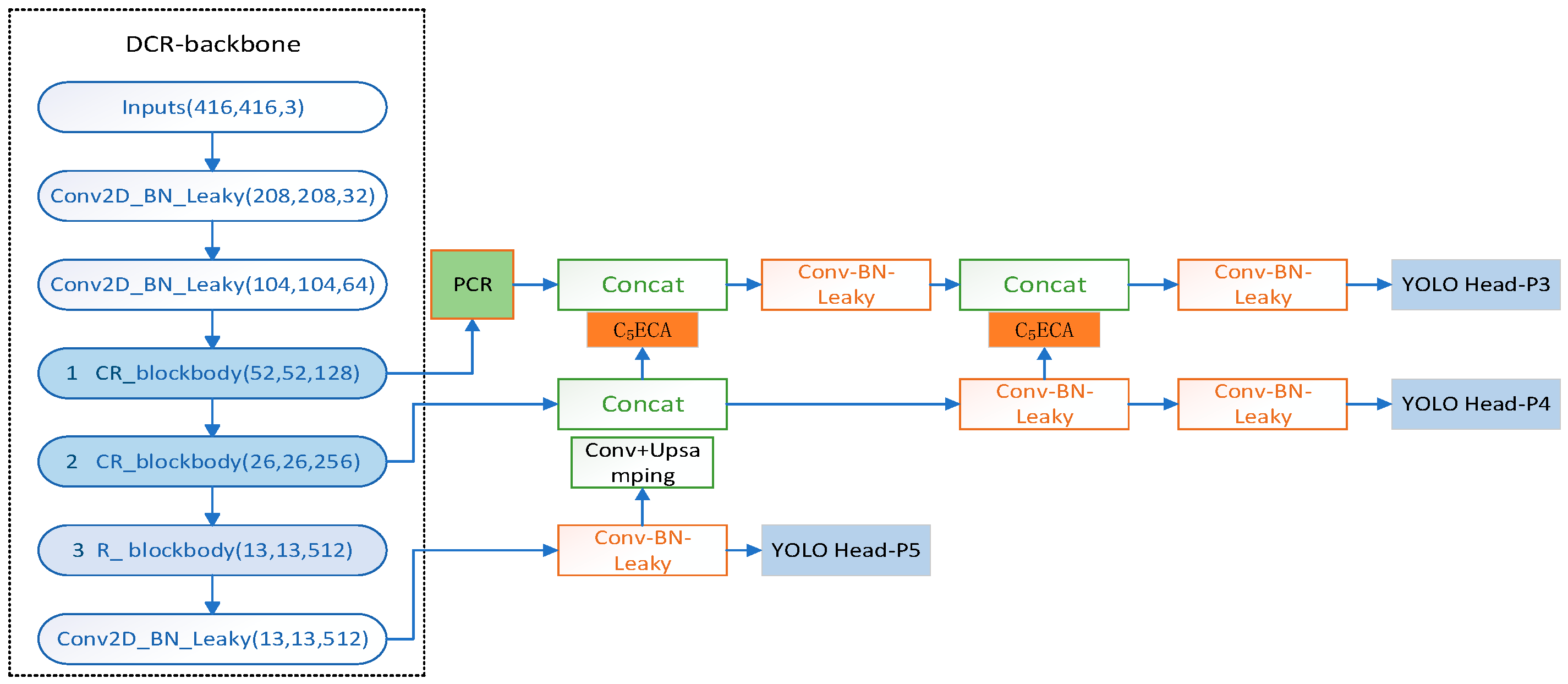 Sensors 23 07310 g001