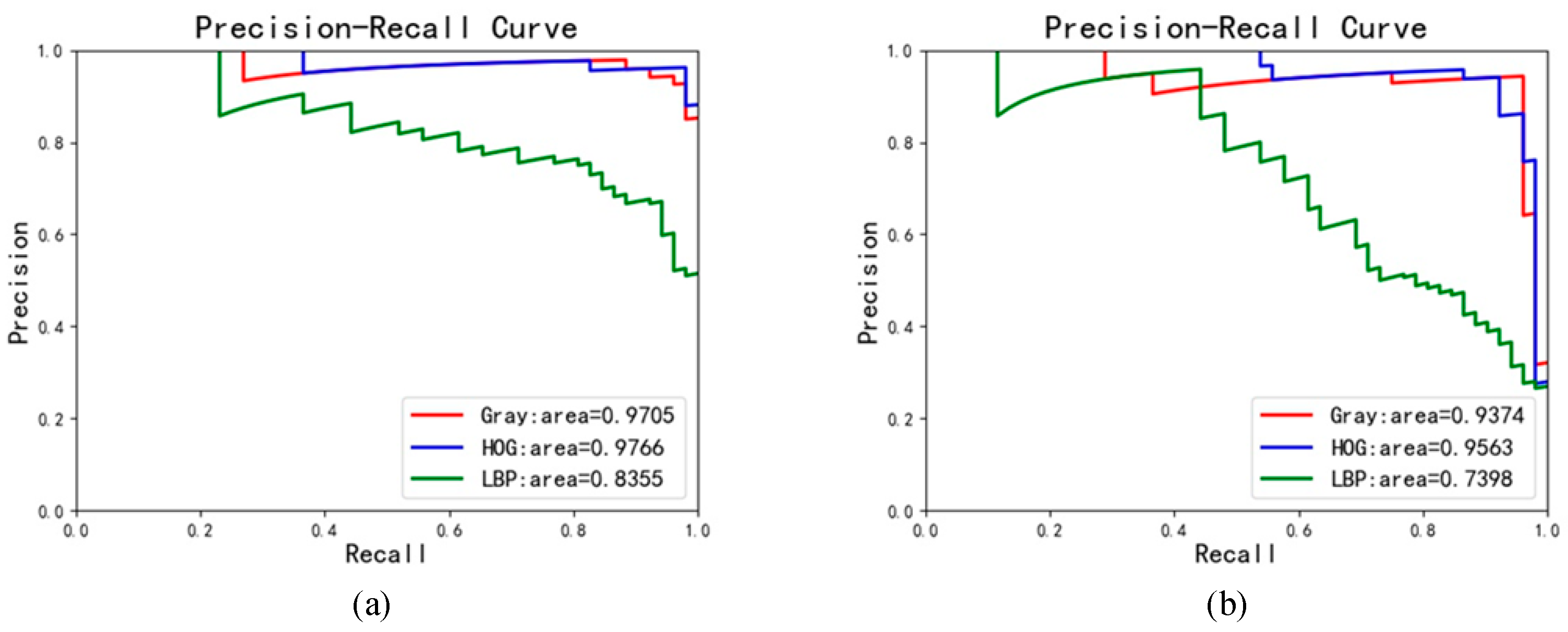 Sensors 23 07311 g005