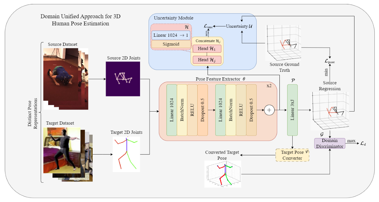 Sensors 23 07312 g002