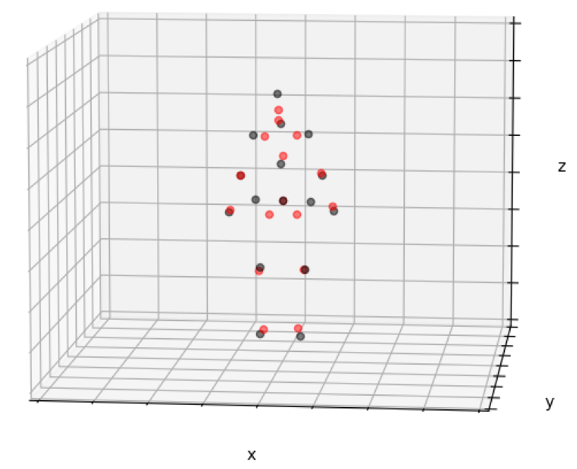 Sensors 23 07312 g003