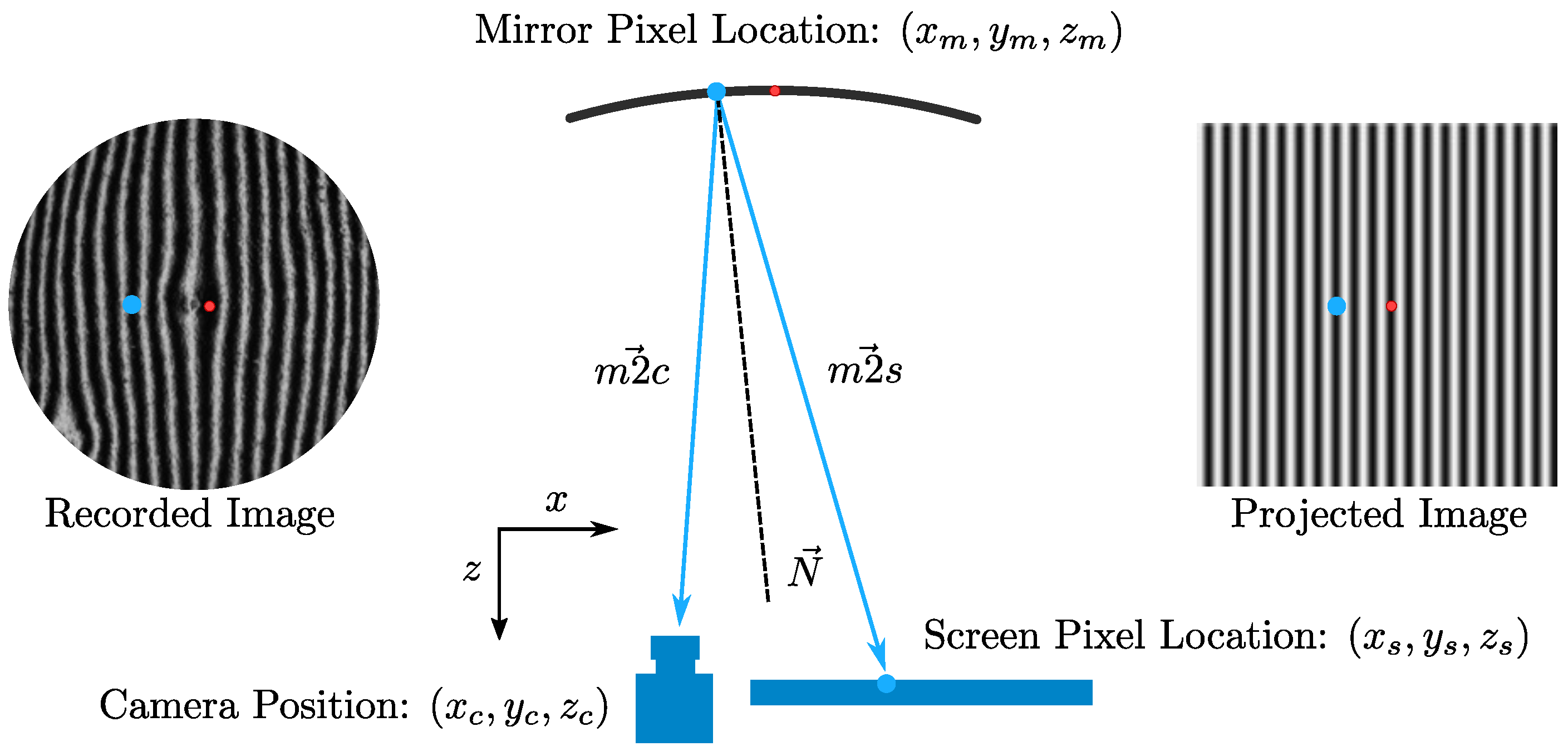 Sensors 23 07316 g002