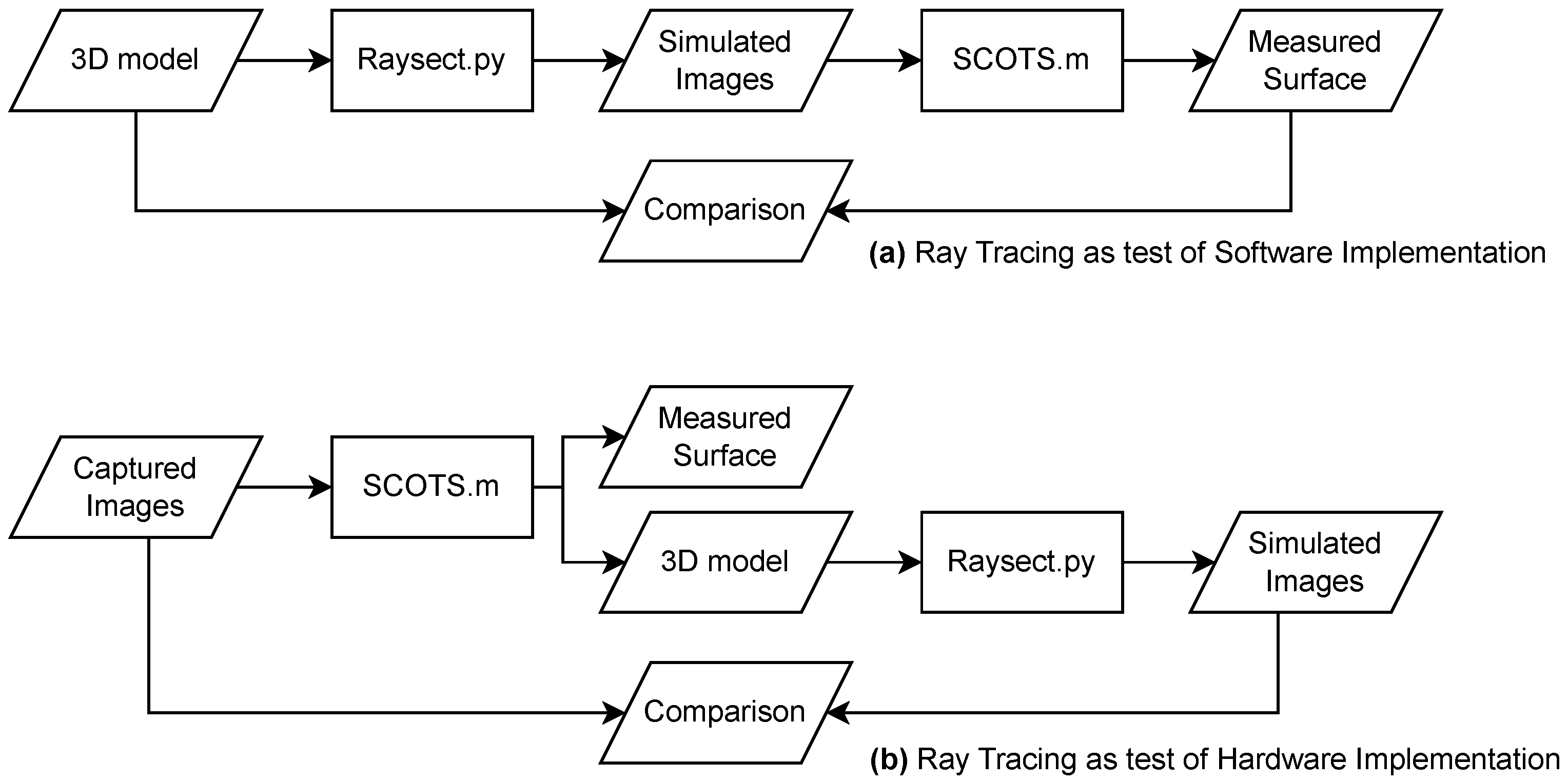 Sensors 23 07316 g005