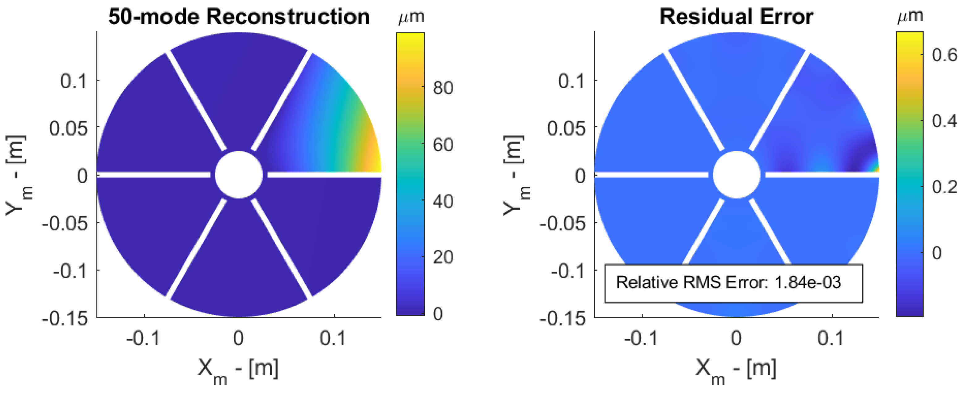 Sensors 23 07316 g011