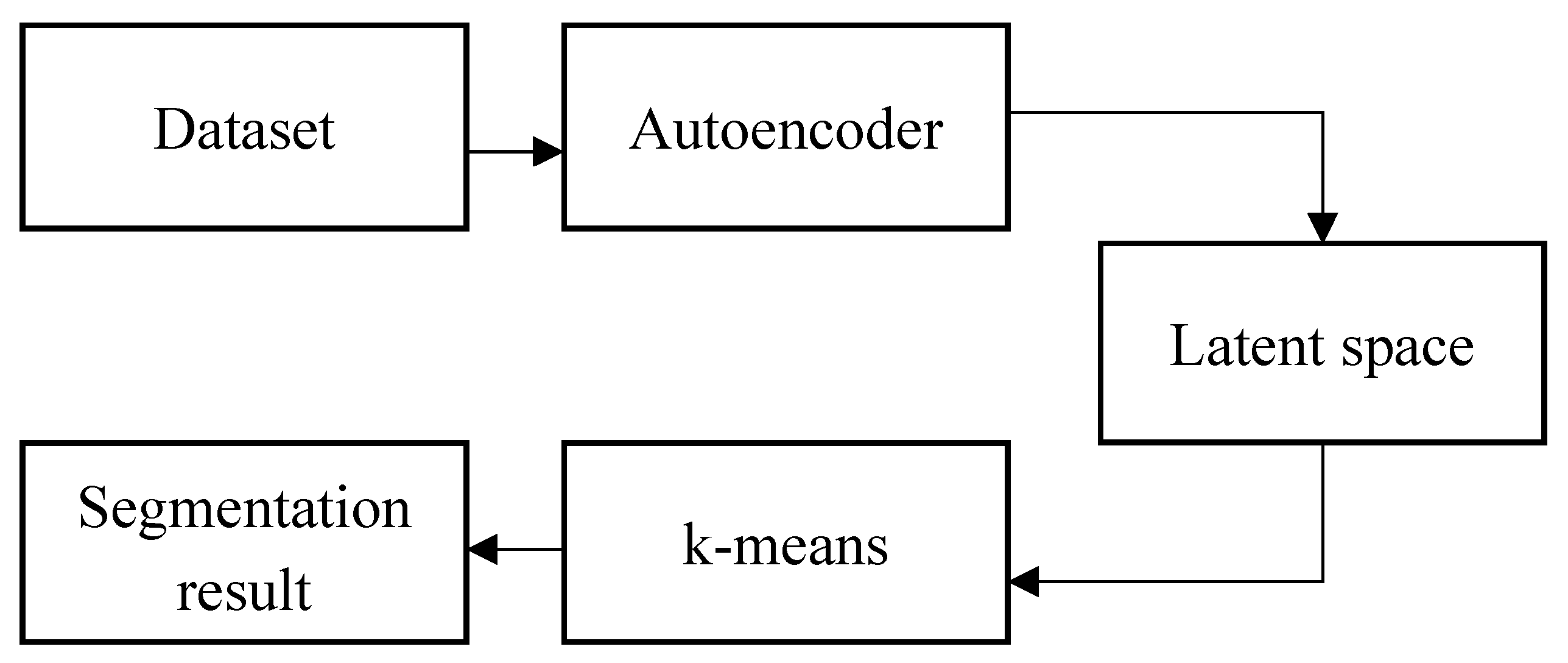 Sensors 23 07318 g001