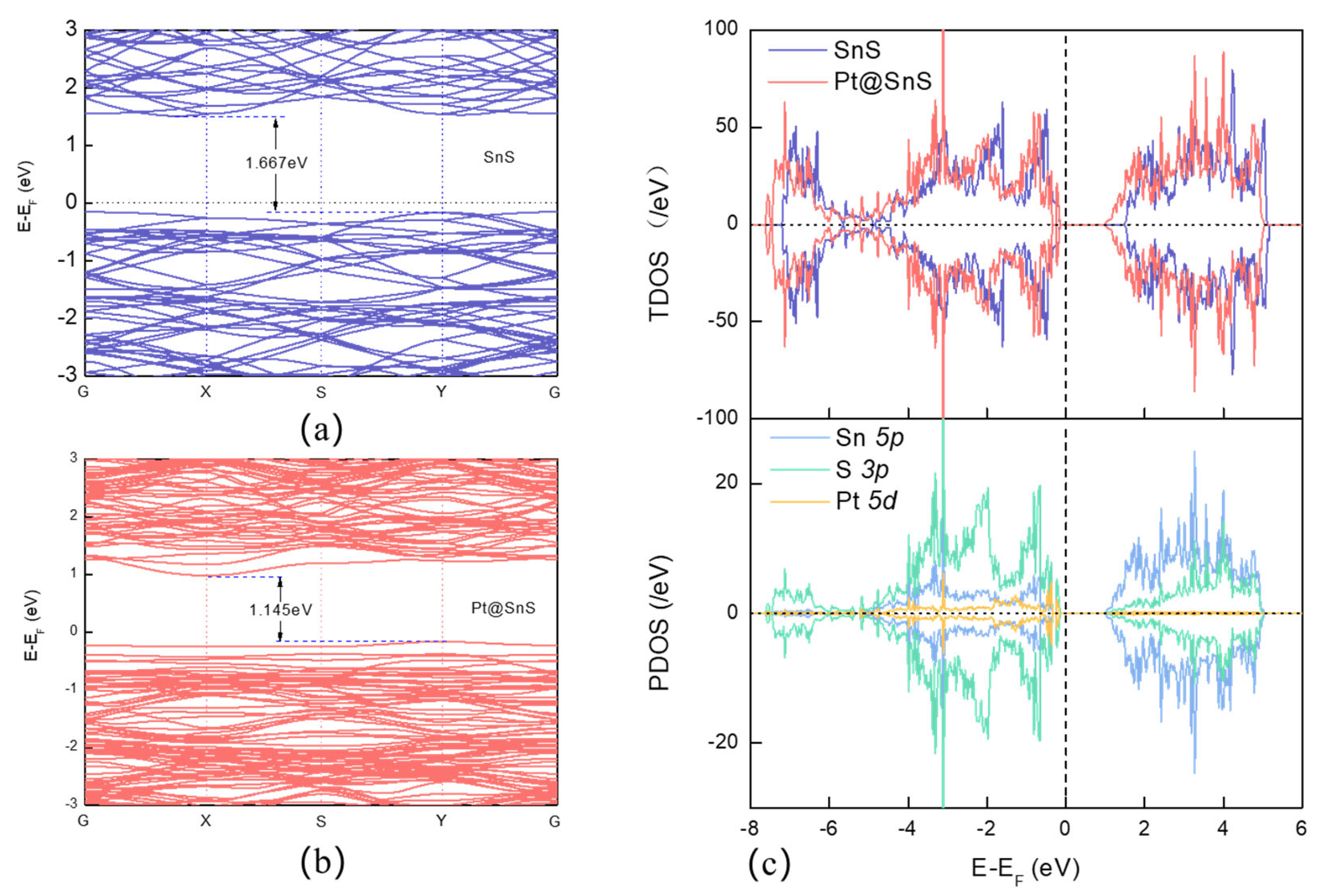 Sensors 23 07319 g002