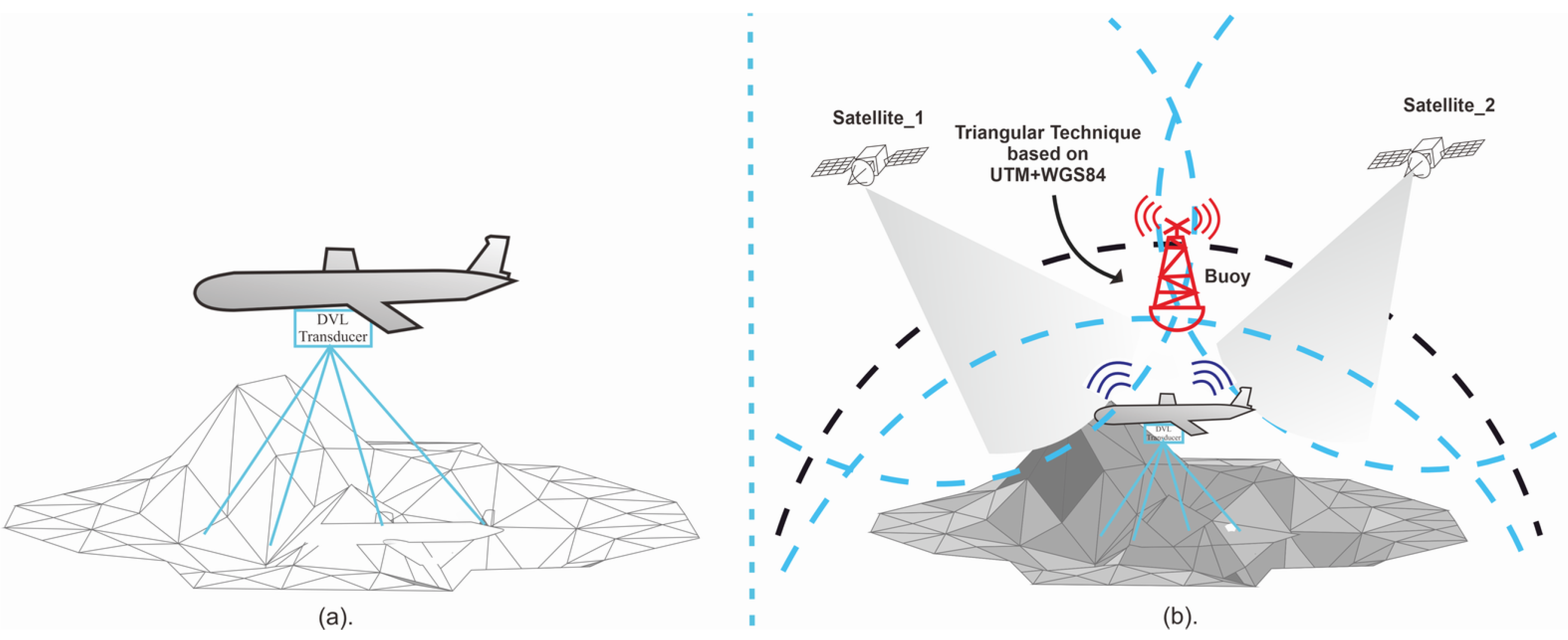 Sensors 23 07321 g005