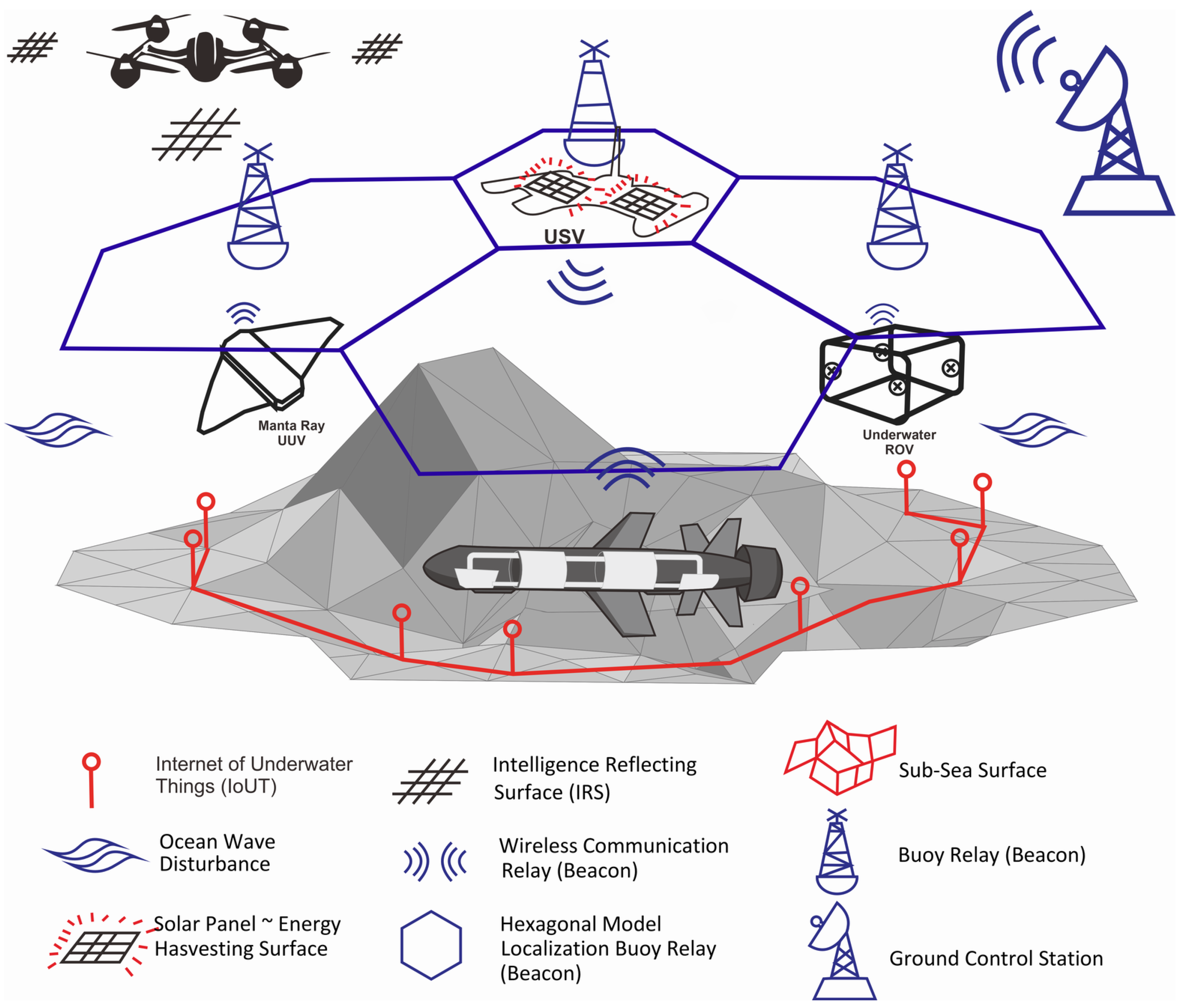 Sensors 23 07321 g006