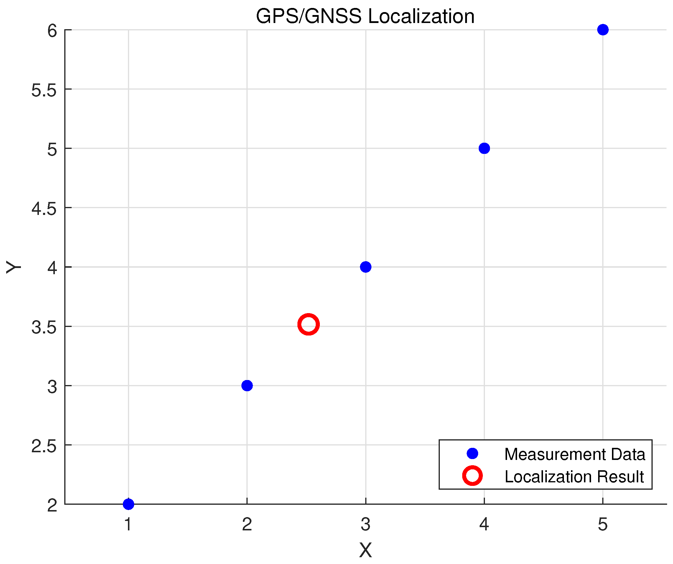 Sensors 23 07321 g010