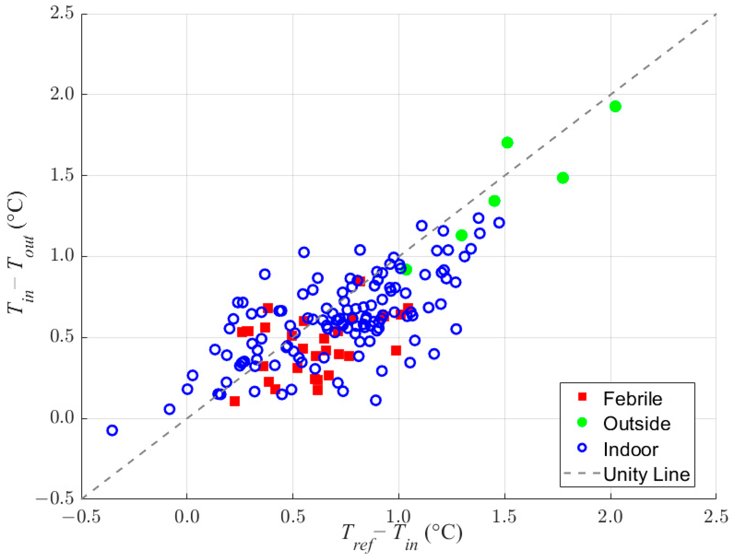 Sensors 23 07323 g004