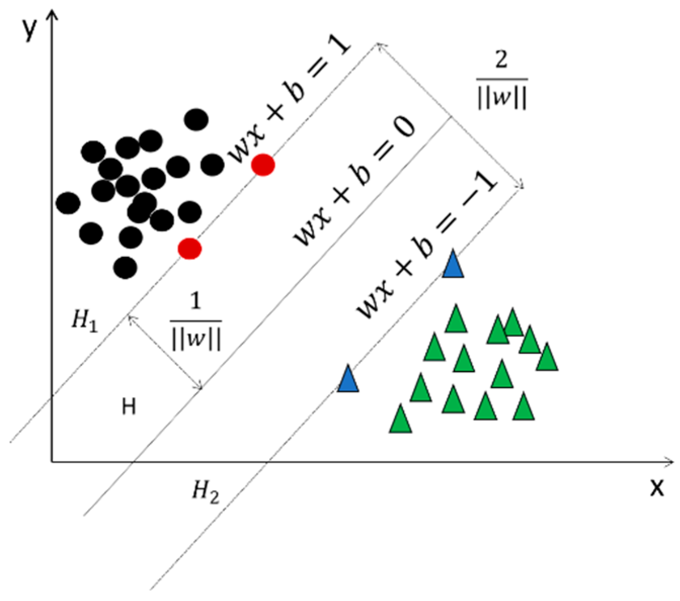 Sensors 23 07324 g002