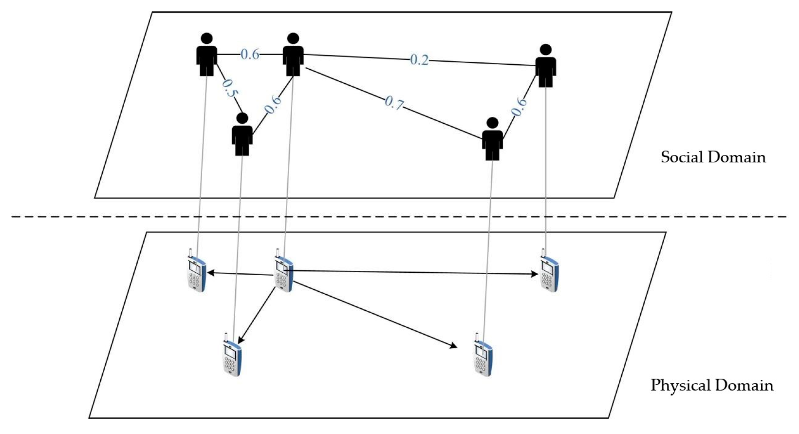 Sensors 23 07325 g002