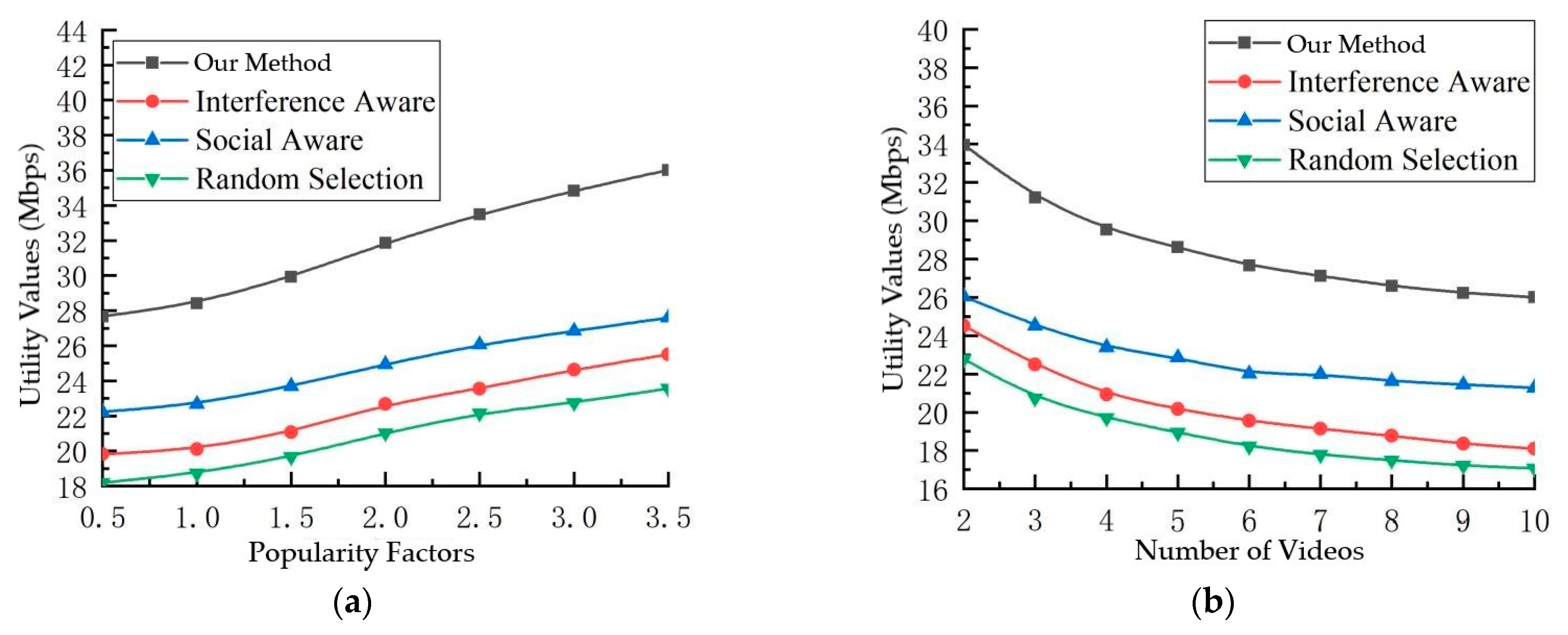 Sensors 23 07325 g005