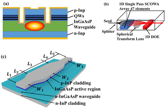 50%OFF A Review in Amplifiers Optical Semiconductor High-Power of ワンピース