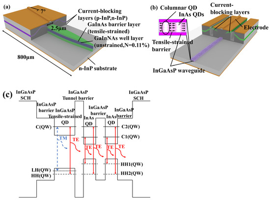 A Review of High-Power Semiconductor Optical Amplifiers in