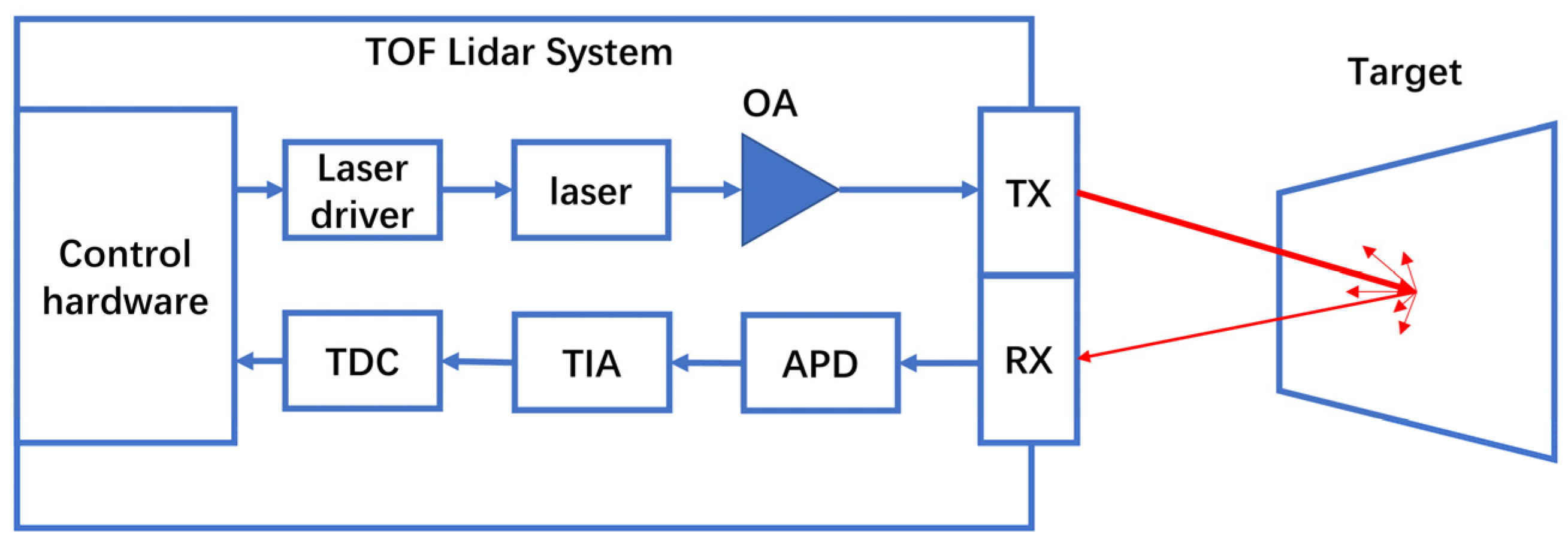 Sensors 23 07326 g009