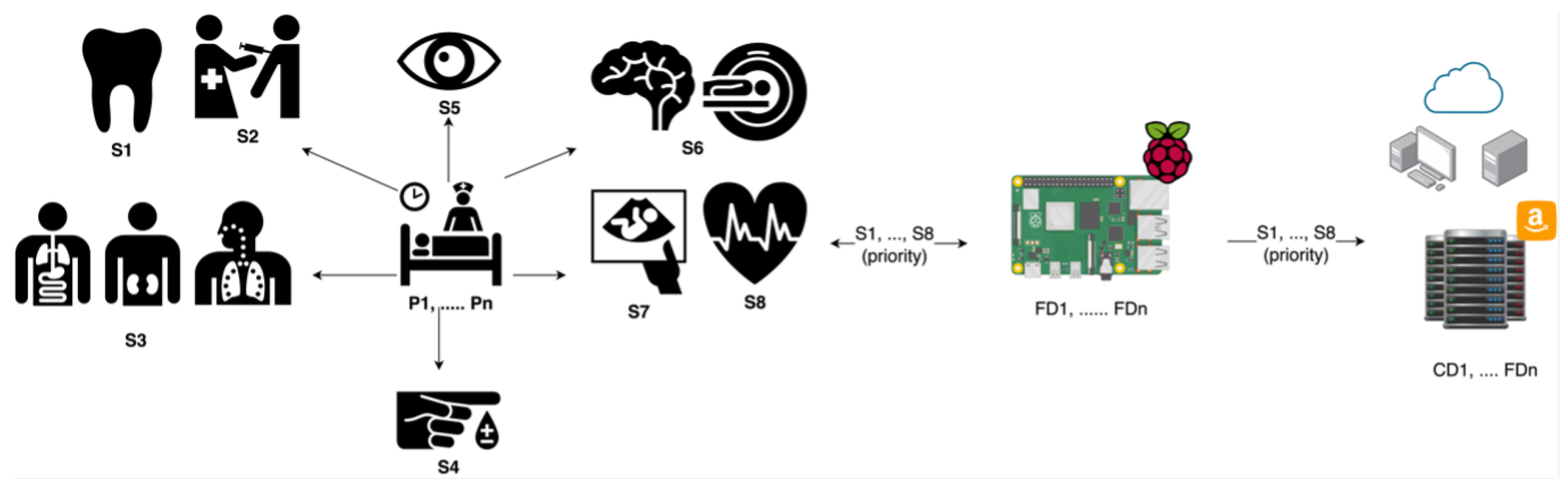 Sensors 23 07327 g001
