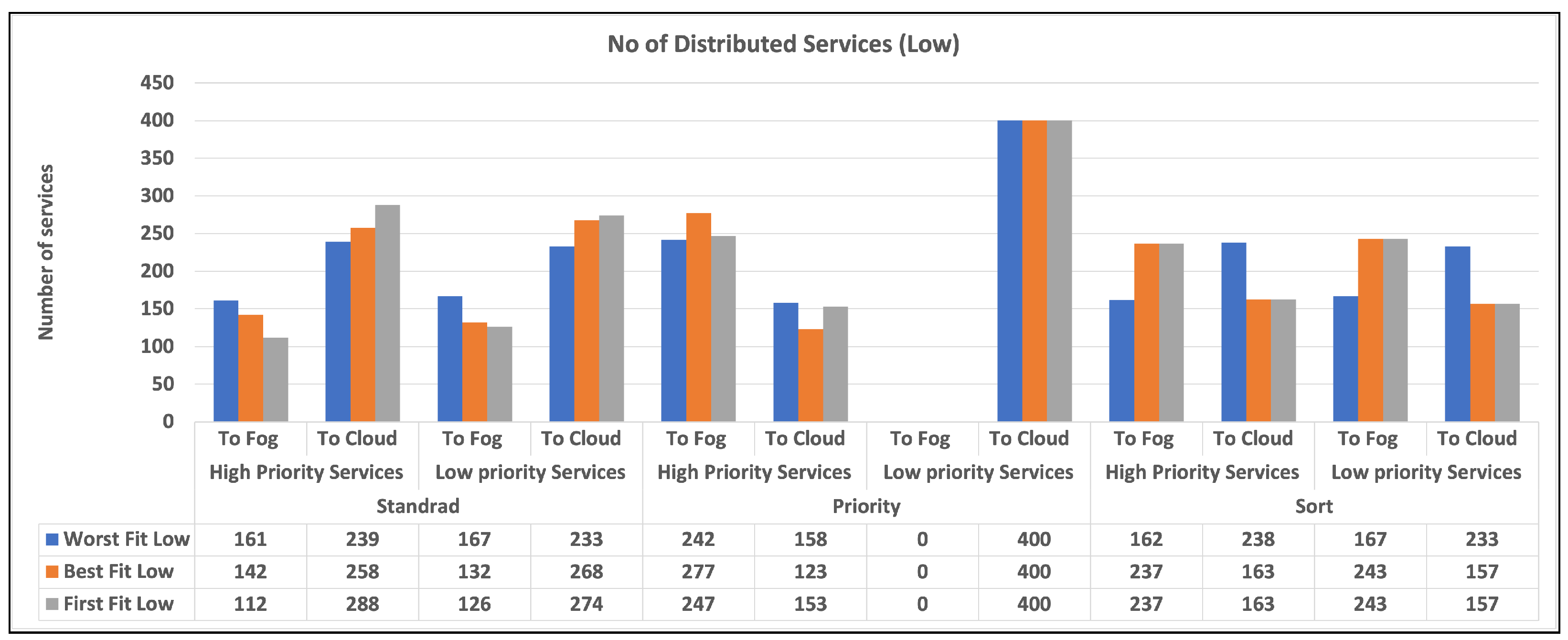 Sensors 23 07327 g003