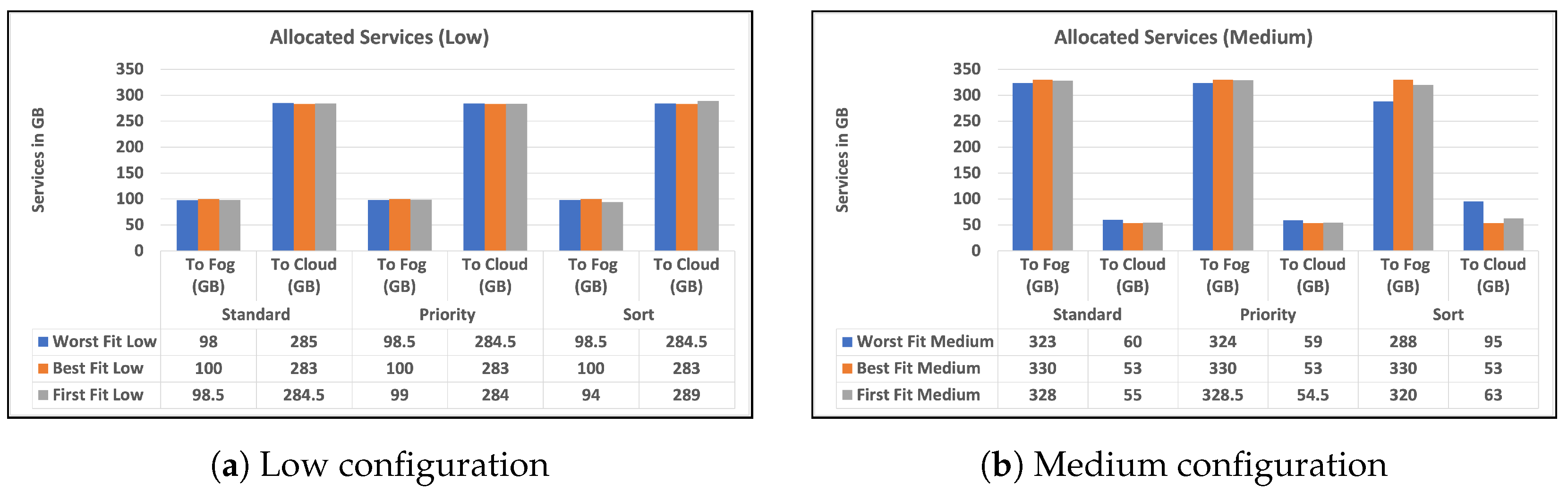 Sensors 23 07327 g006
