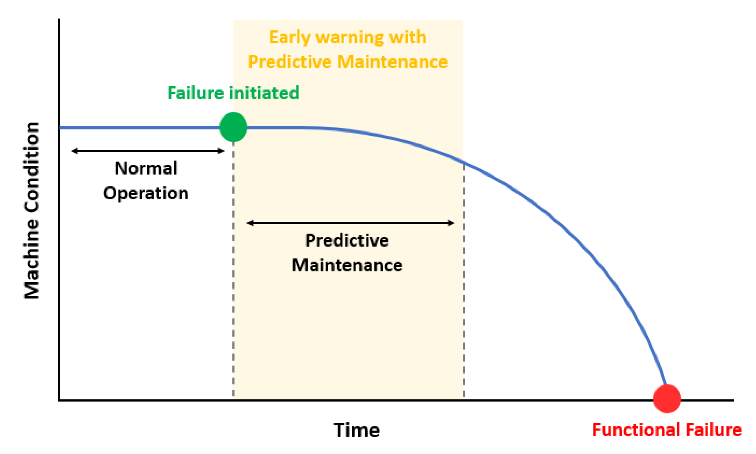 Amazon.com: Fundamentals of Machine Learning for Predictive