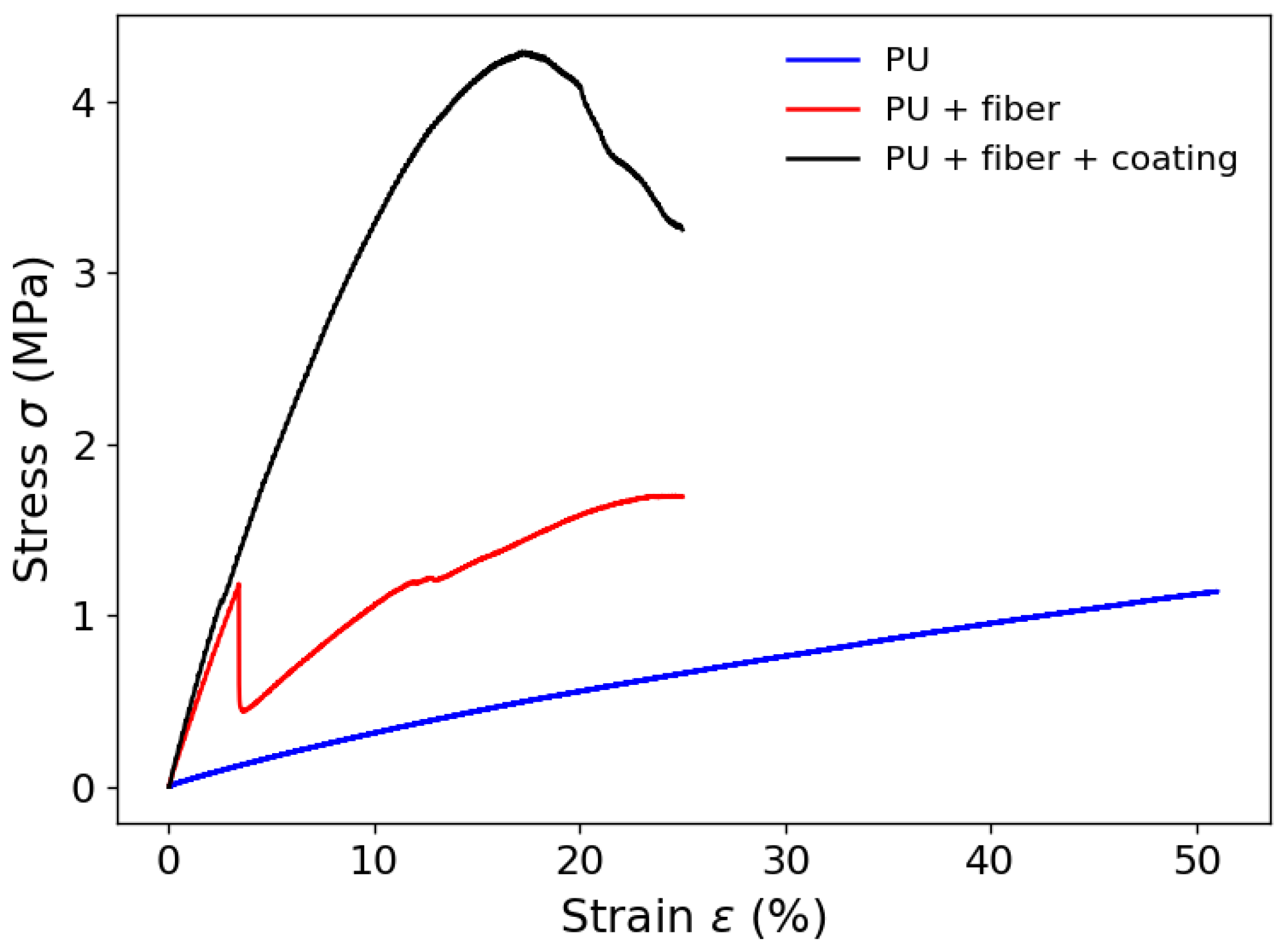 Sensors 23 07332 g004