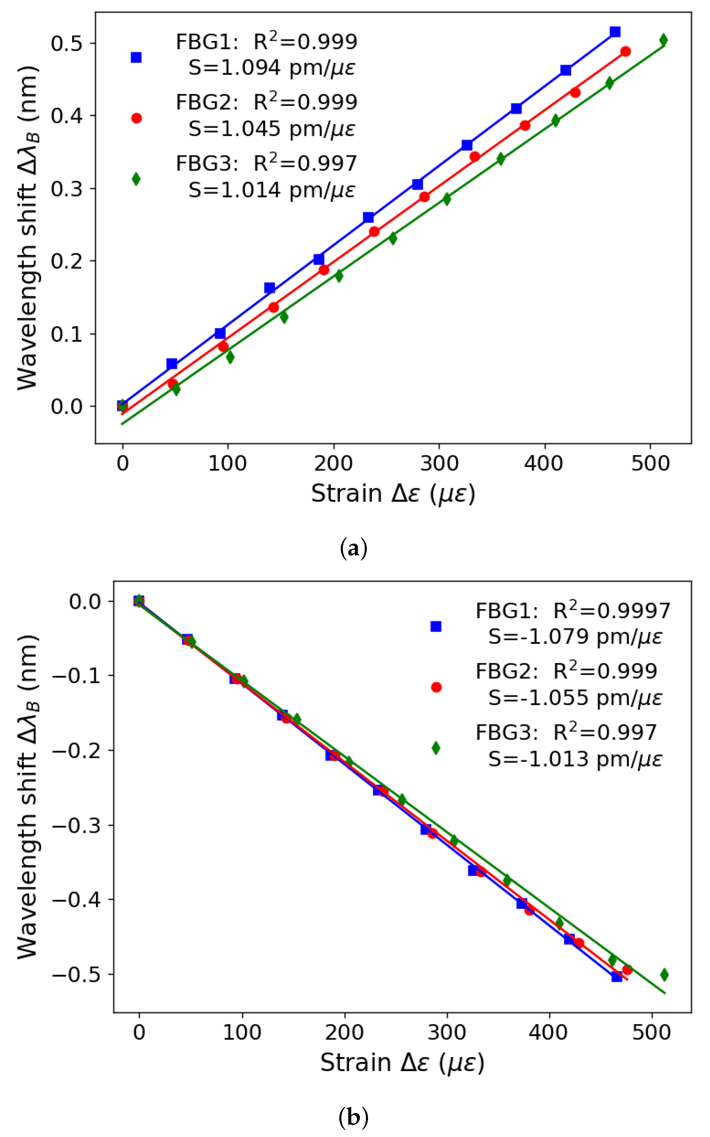 Sensors 23 07332 g005