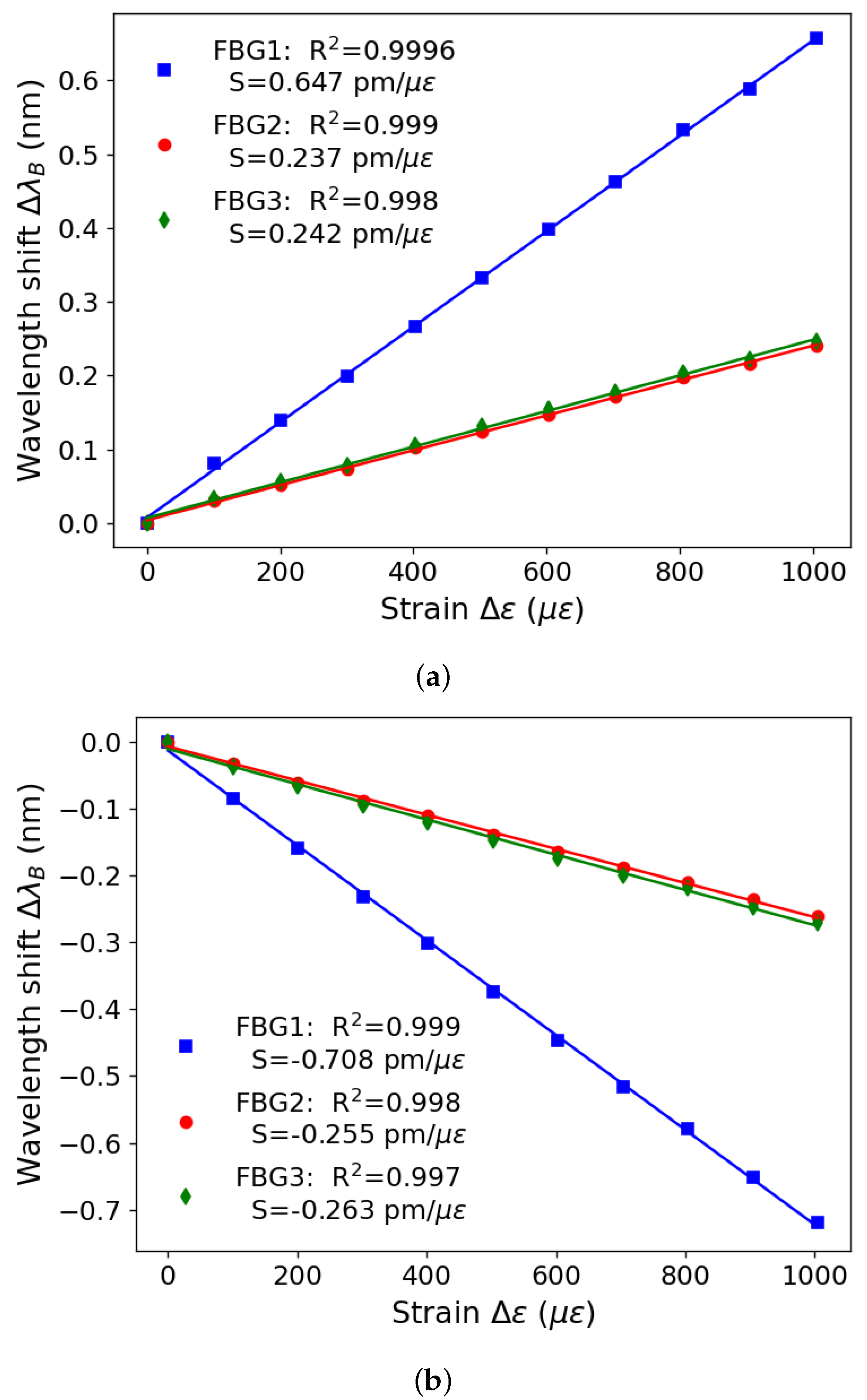 Sensors 23 07332 g006