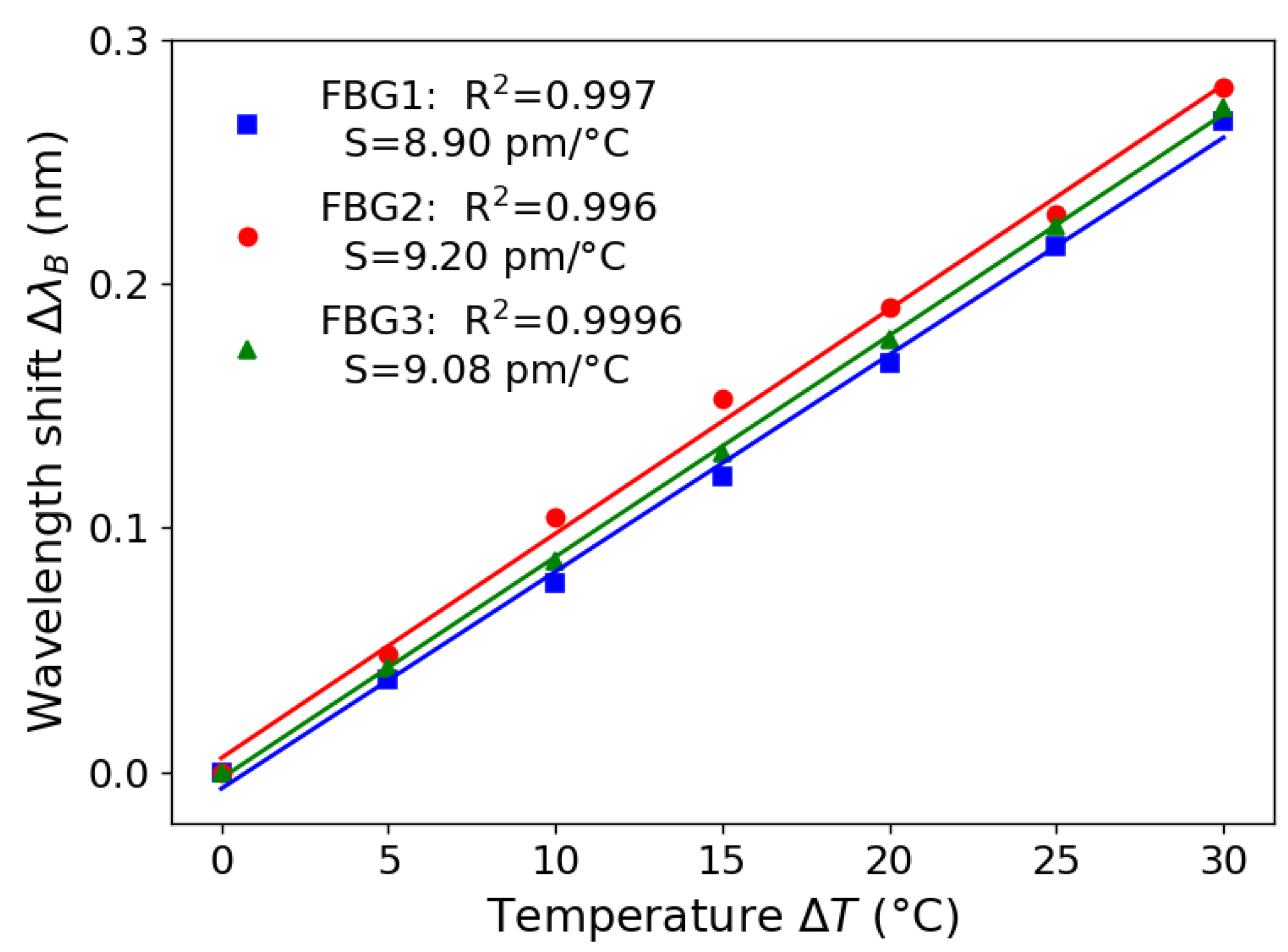 Sensors 23 07332 g007