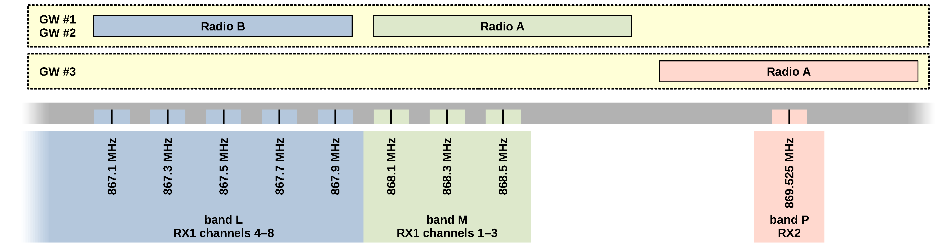 Sensors 23 07333 g001