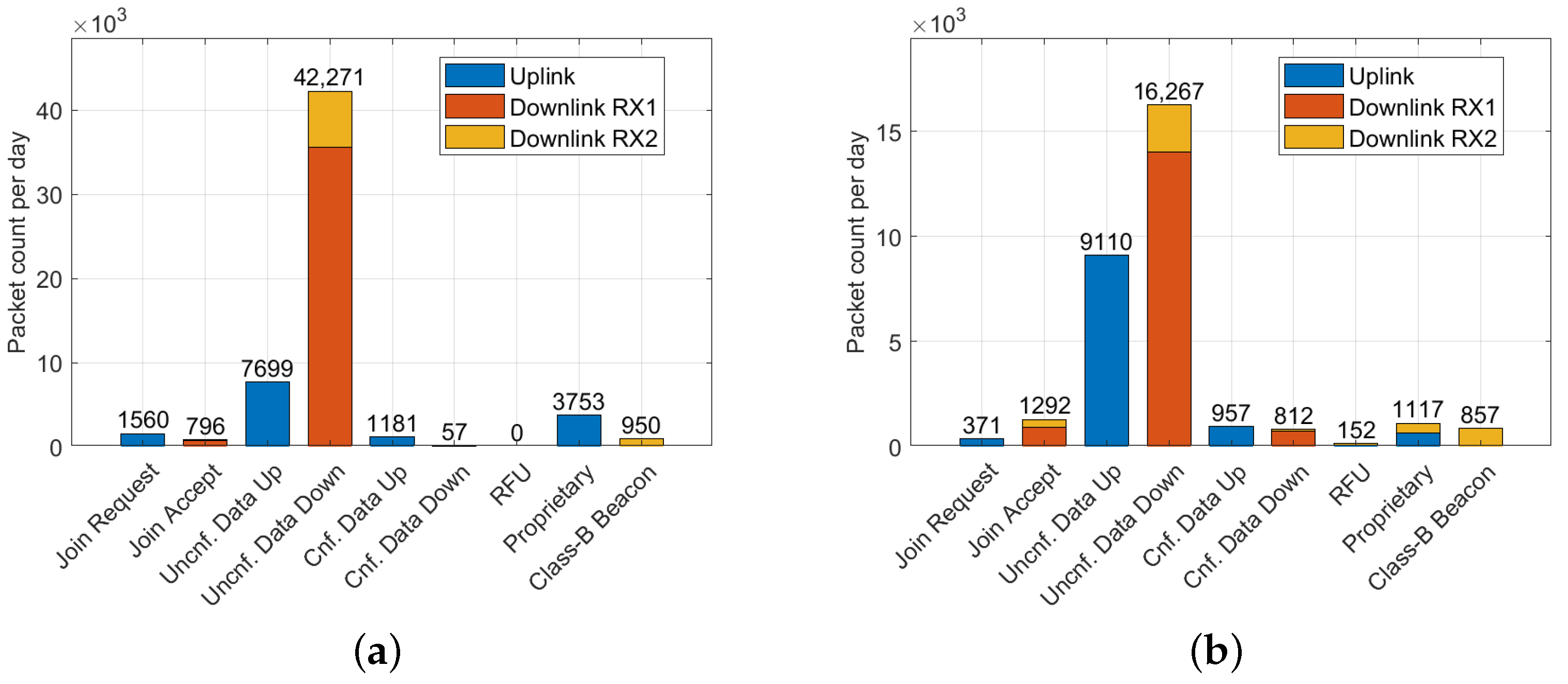 Sensors 23 07333 g005