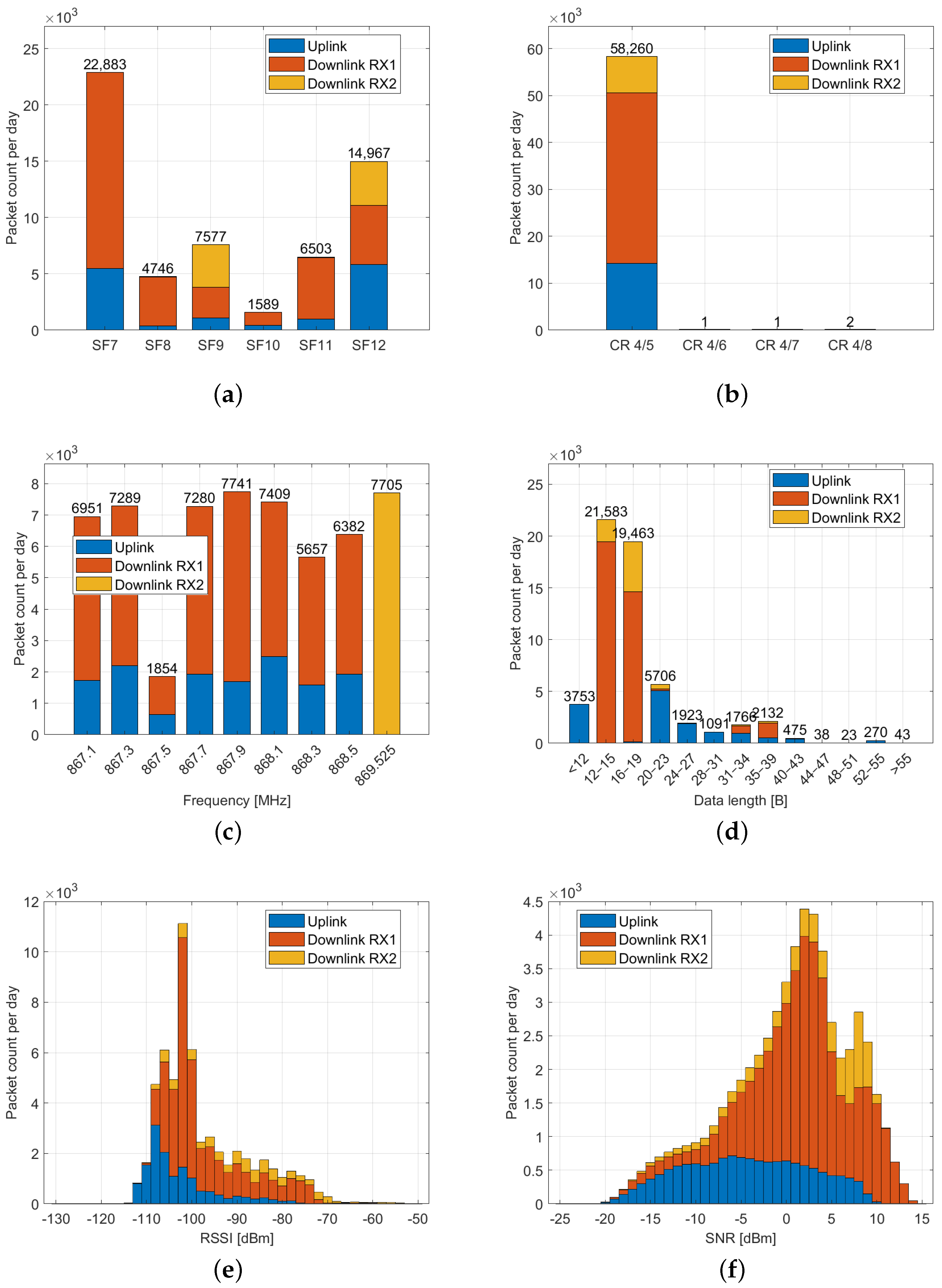 Sensors 23 07333 g006