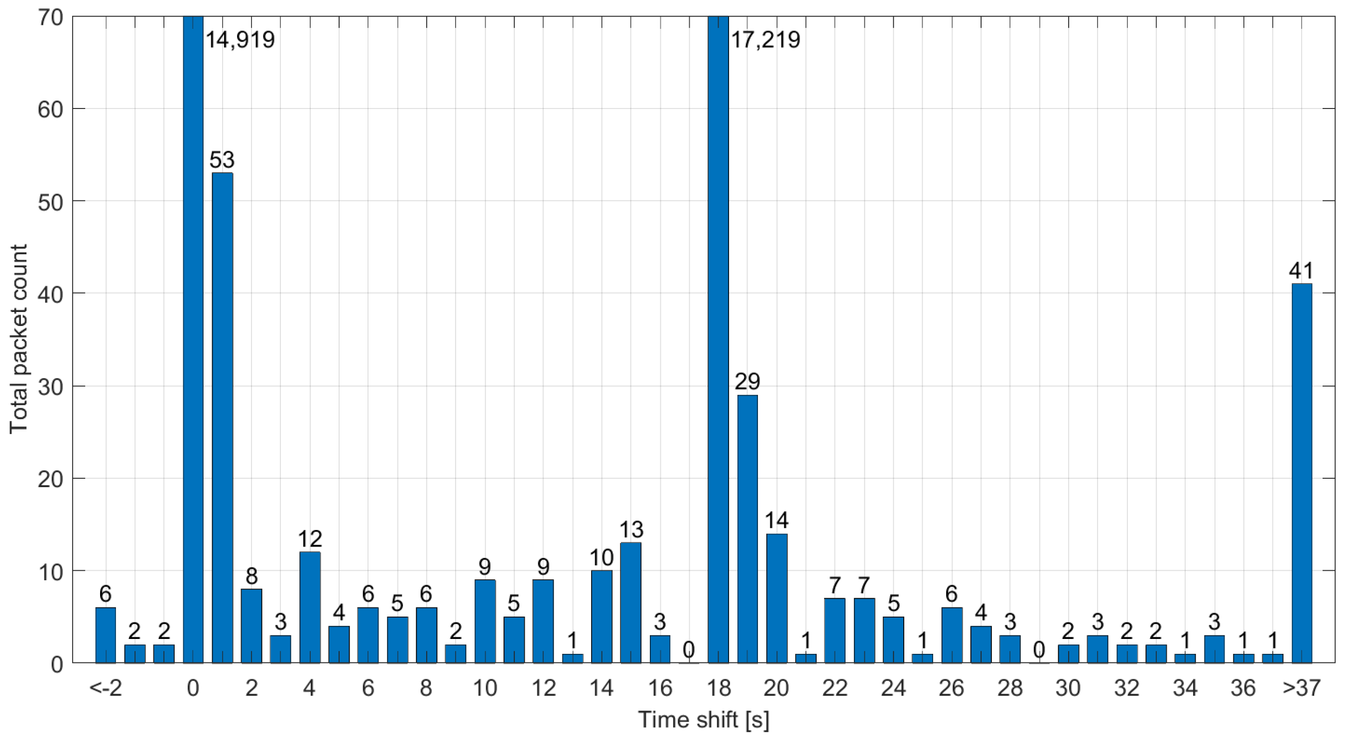 Sensors 23 07333 g009