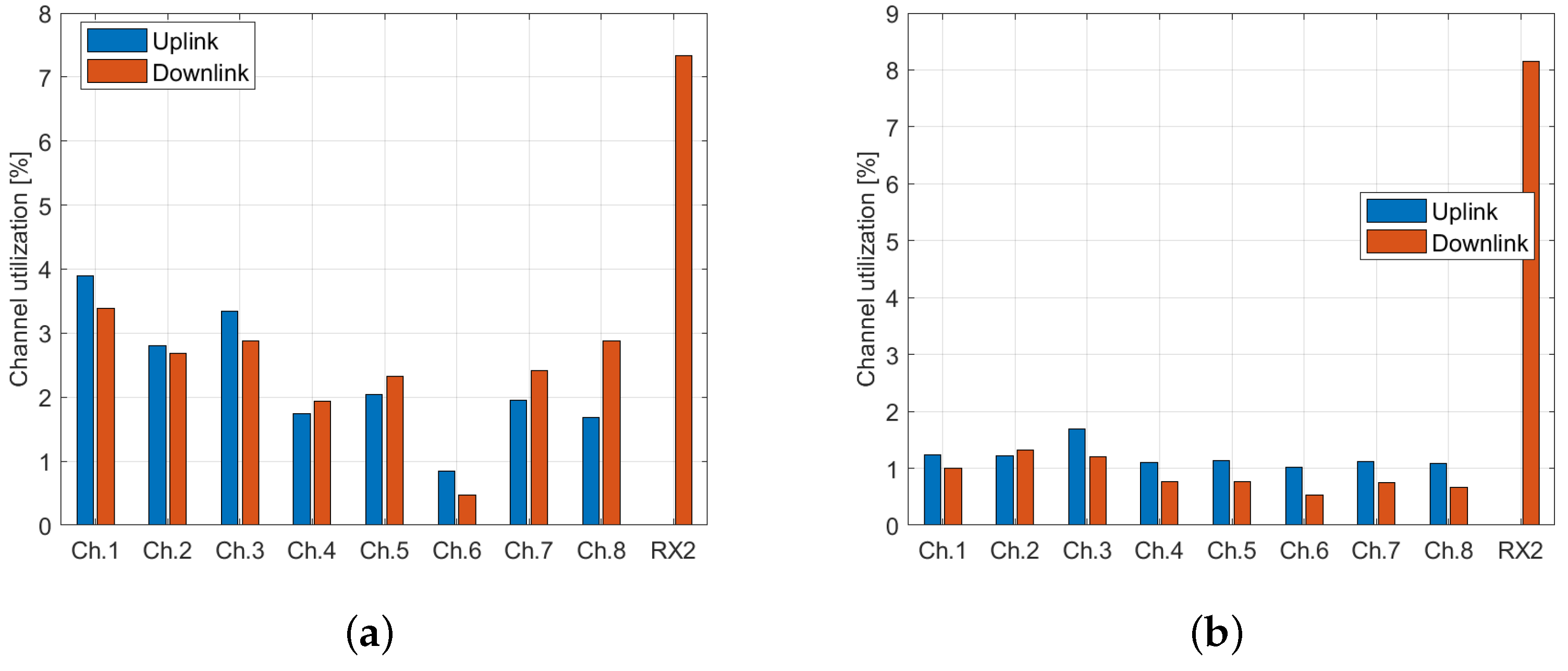 Sensors 23 07333 g010