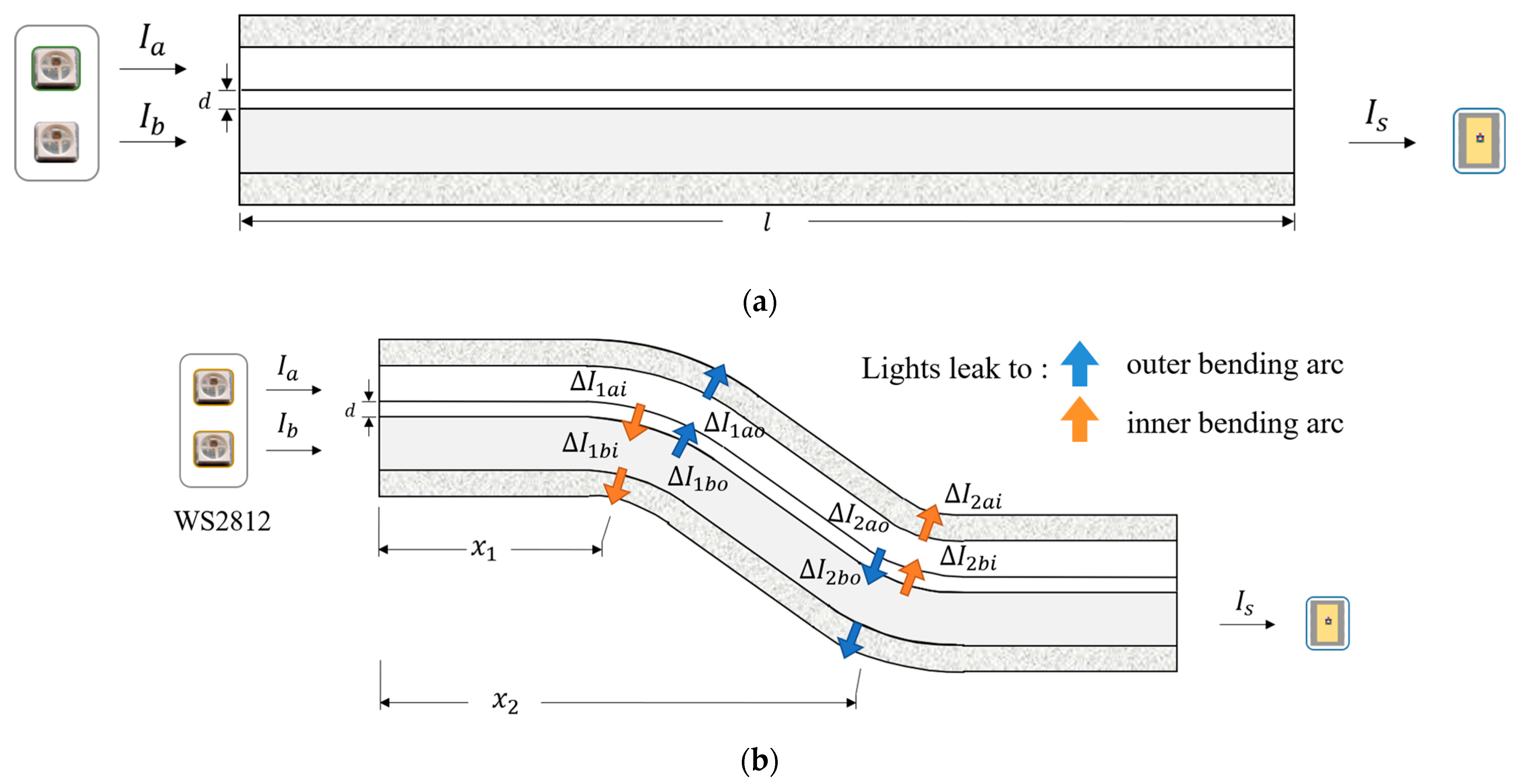 Sensors 23 07334 g002