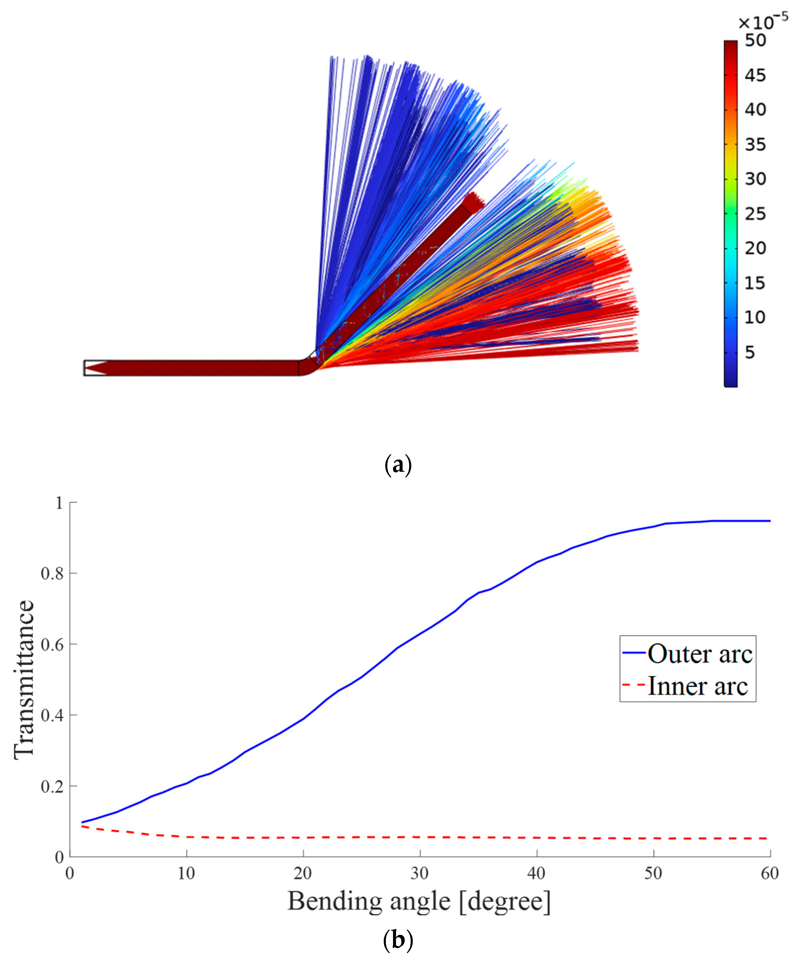 Sensors 23 07334 g003