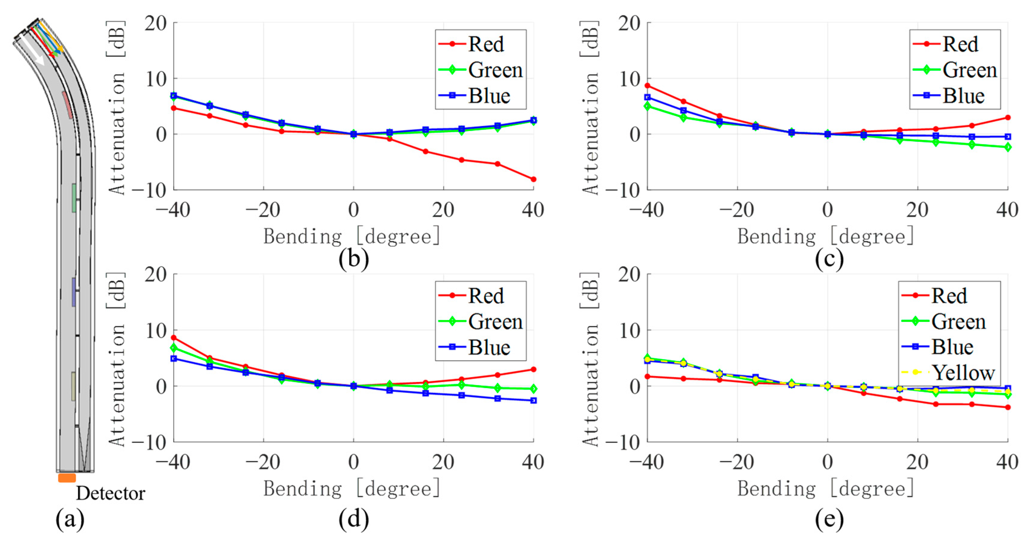 Sensors 23 07334 g005