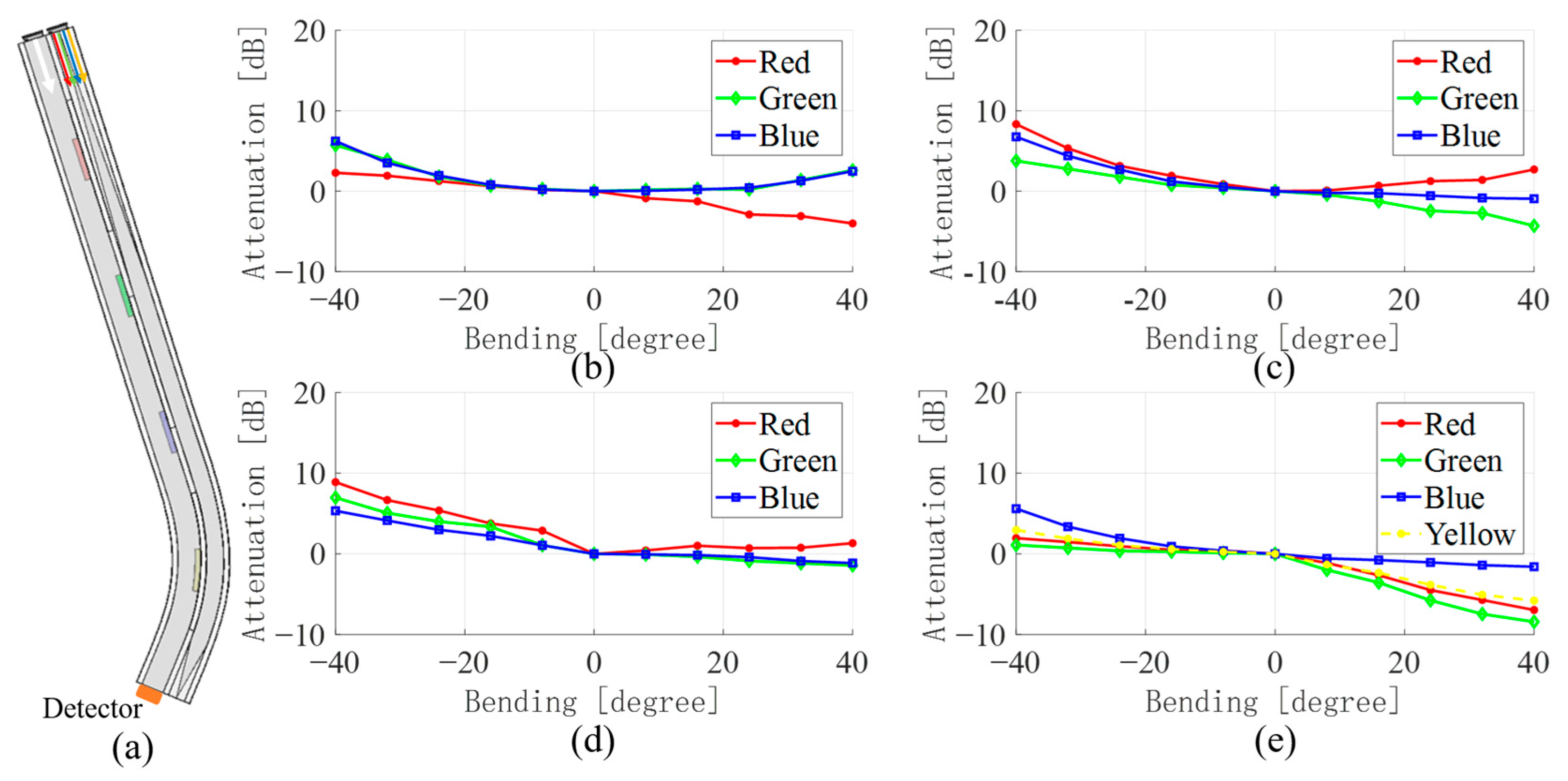 Sensors 23 07334 g008