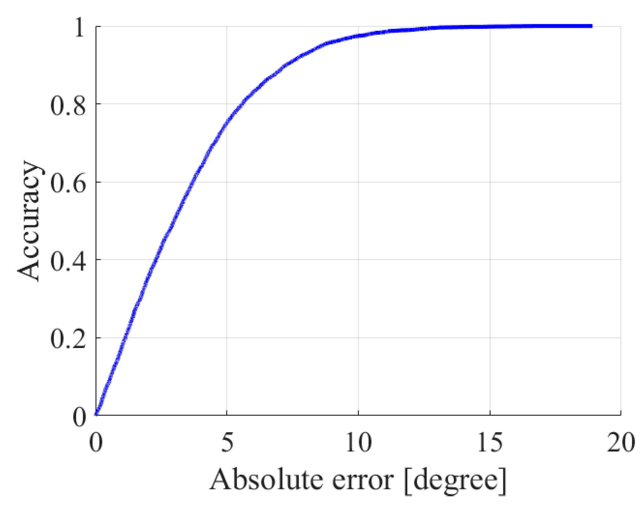 Sensors 23 07334 g011