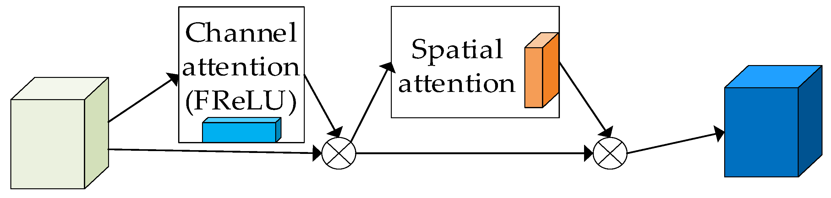 Sensors 23 07337 g005