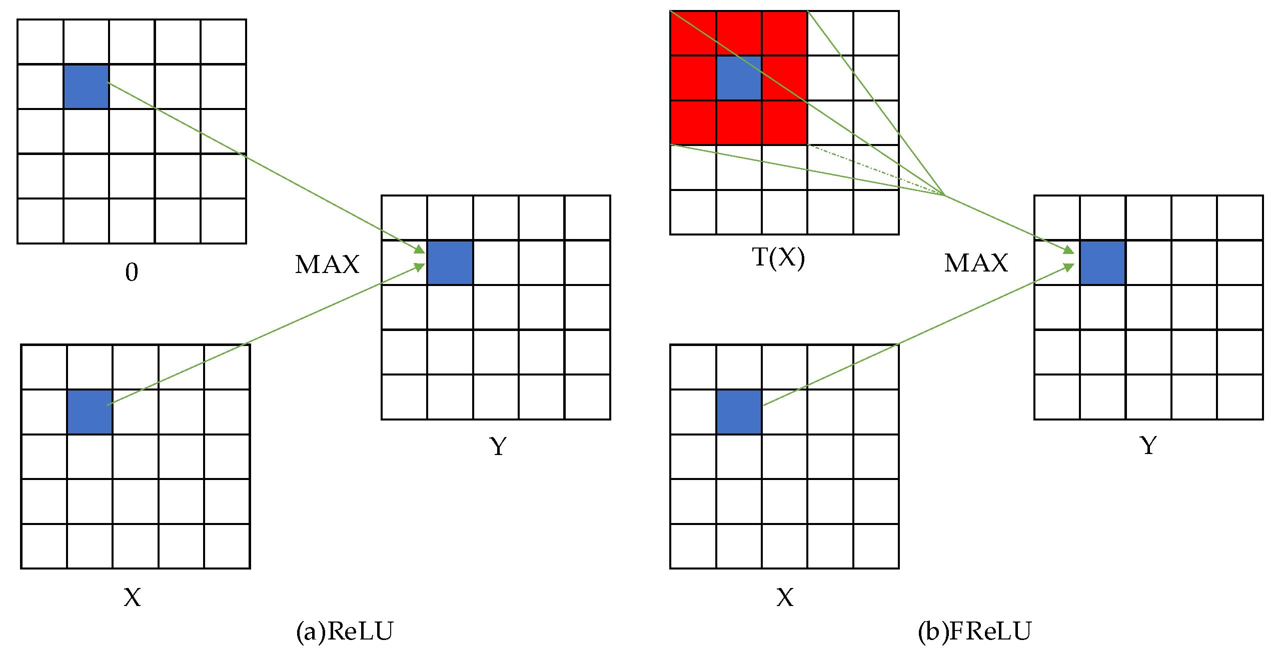 Sensors 23 07337 g008