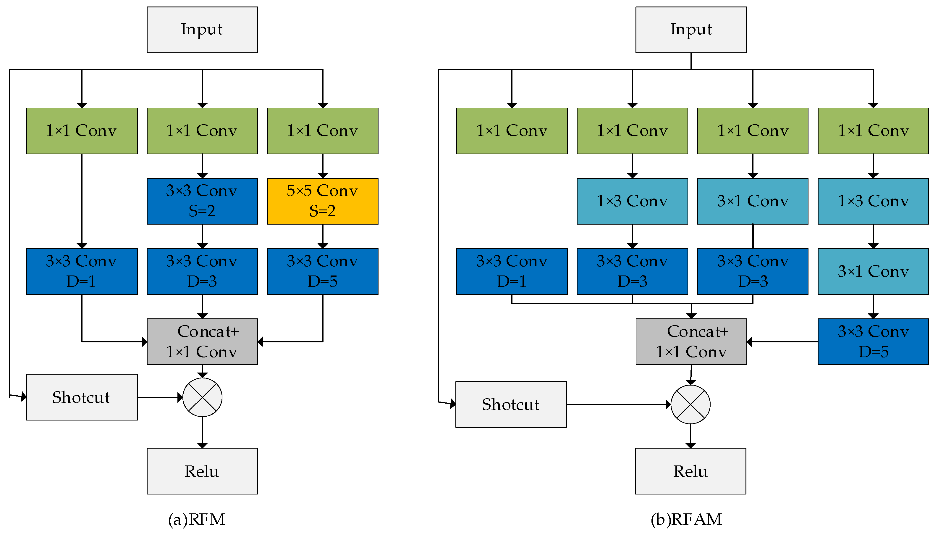 Sensors 23 07337 g010