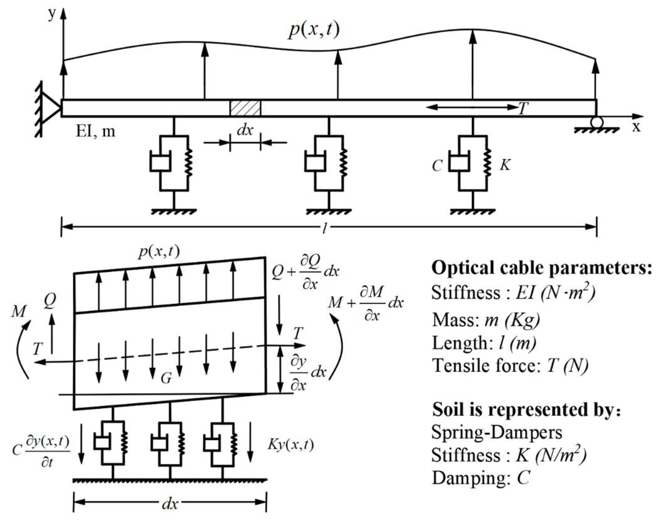 Sensors 23 07340 g001