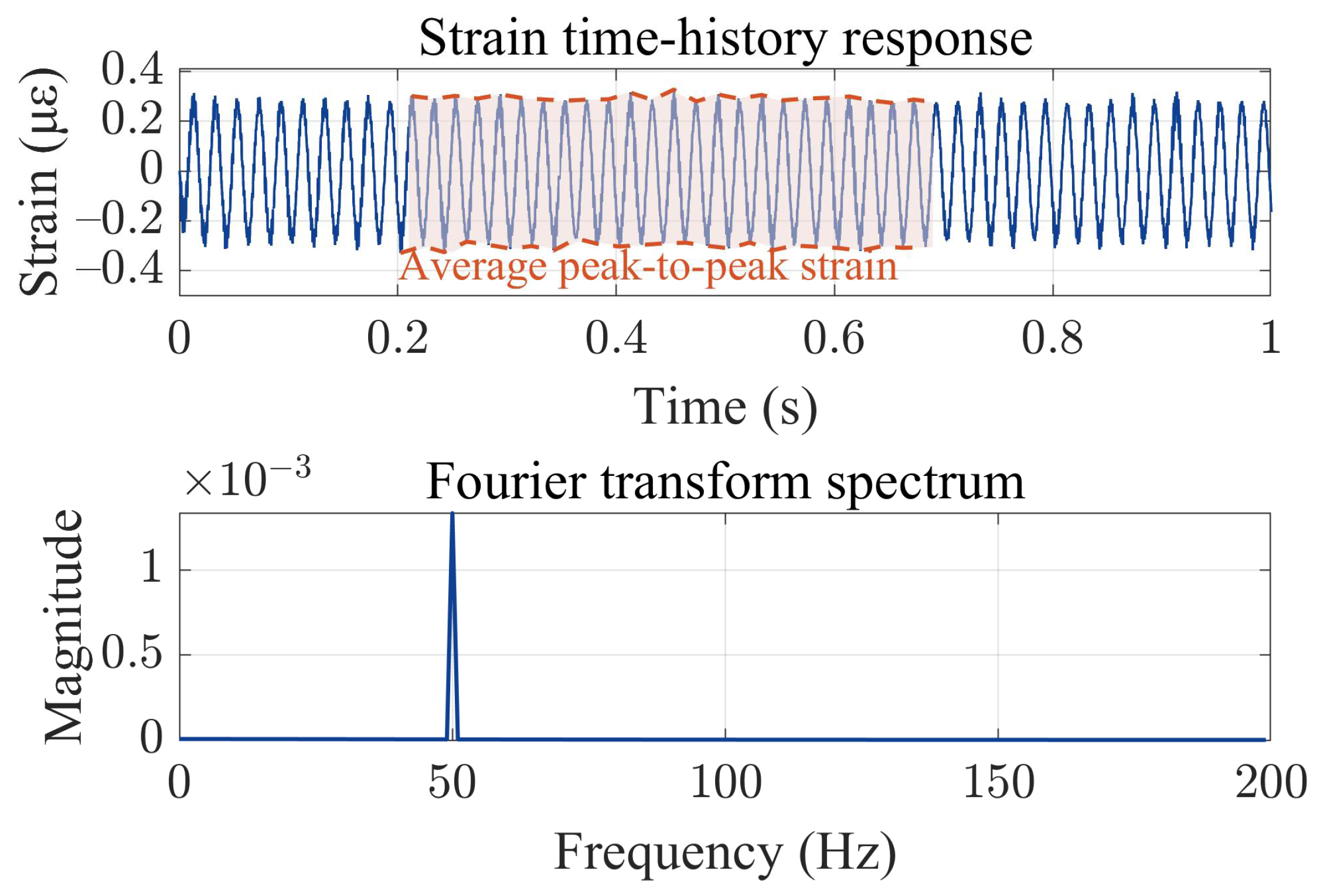 Sensors 23 07340 g002