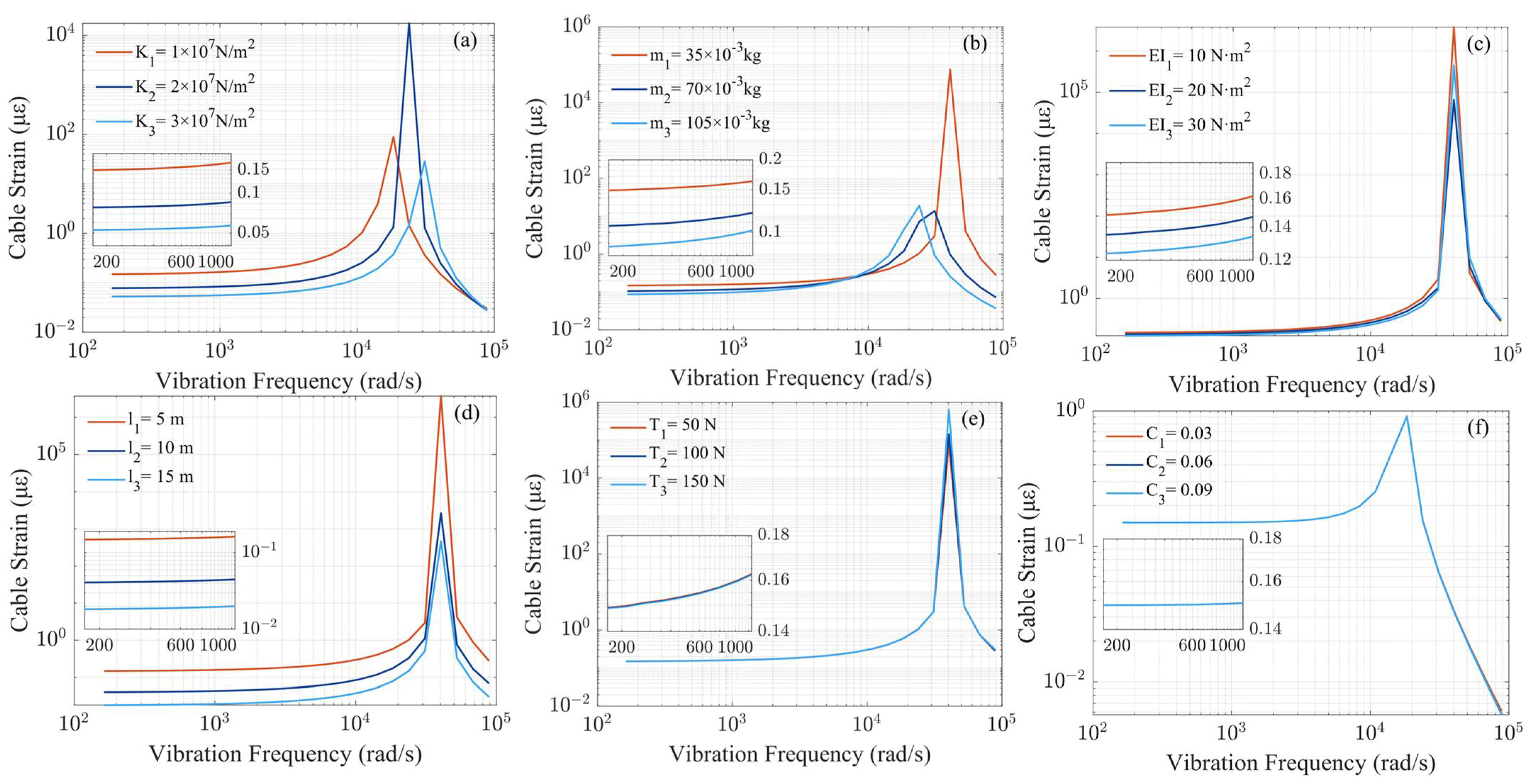 Sensors 23 07340 g003