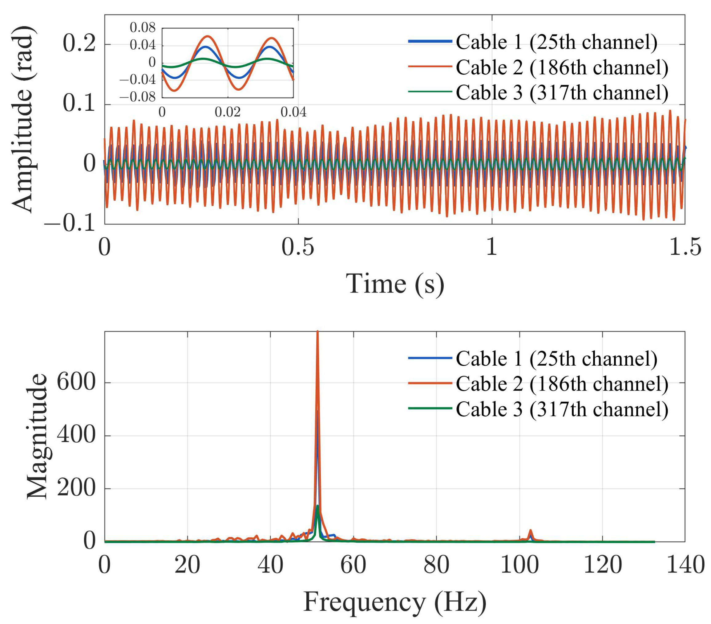 Sensors 23 07340 g006