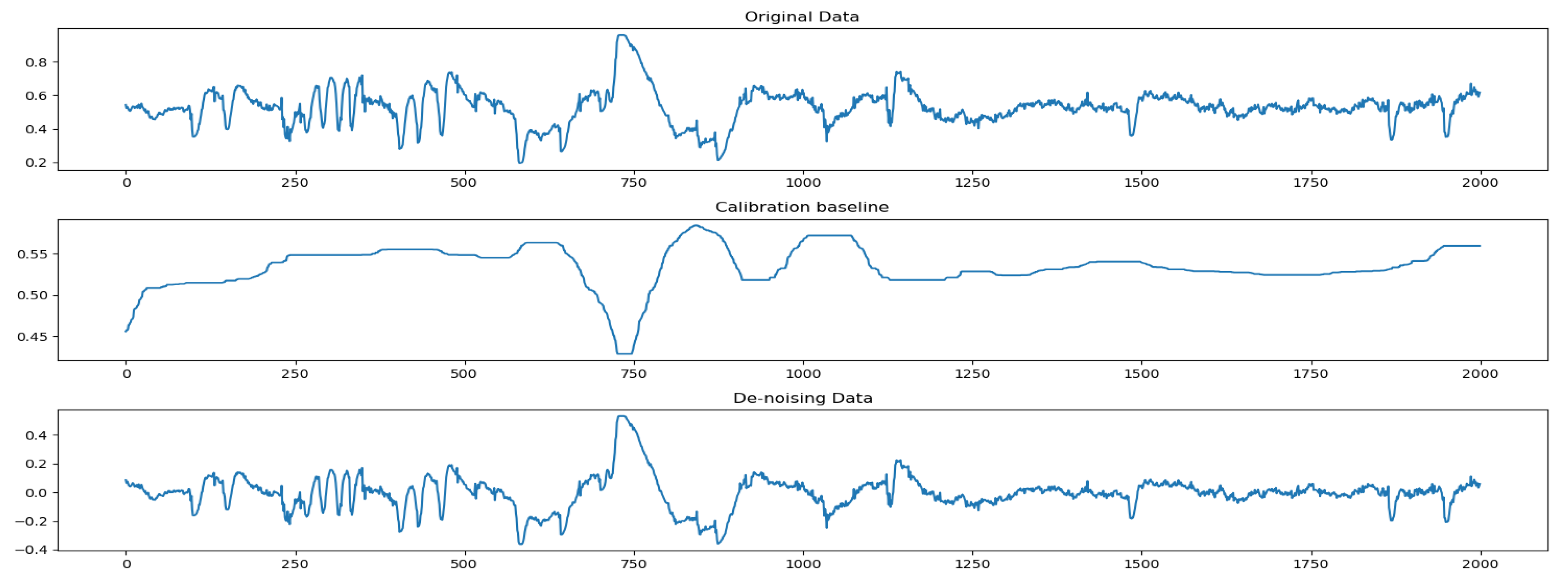 Sensors 23 07341 g004