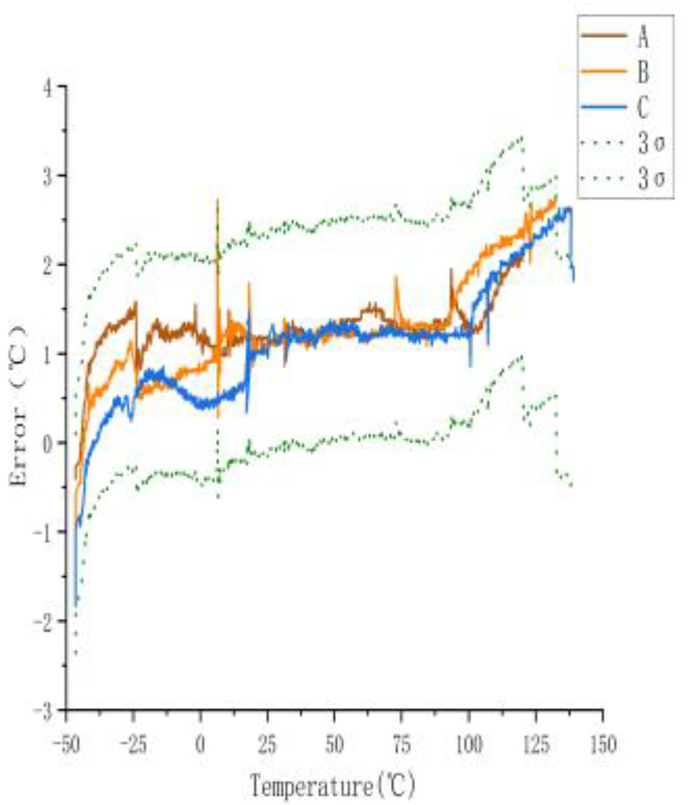 Sensors 23 07347 g003